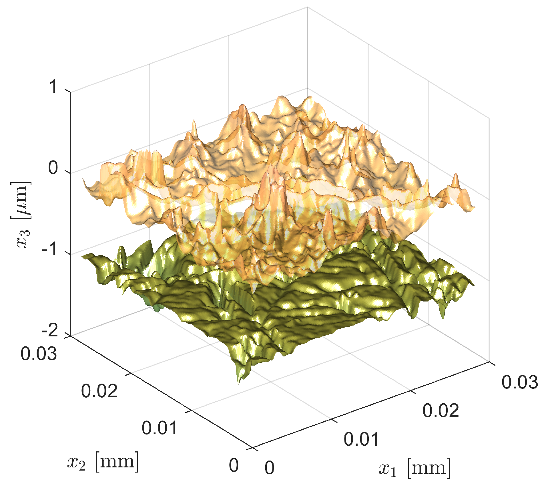 Lubricants 11 00075 g006
