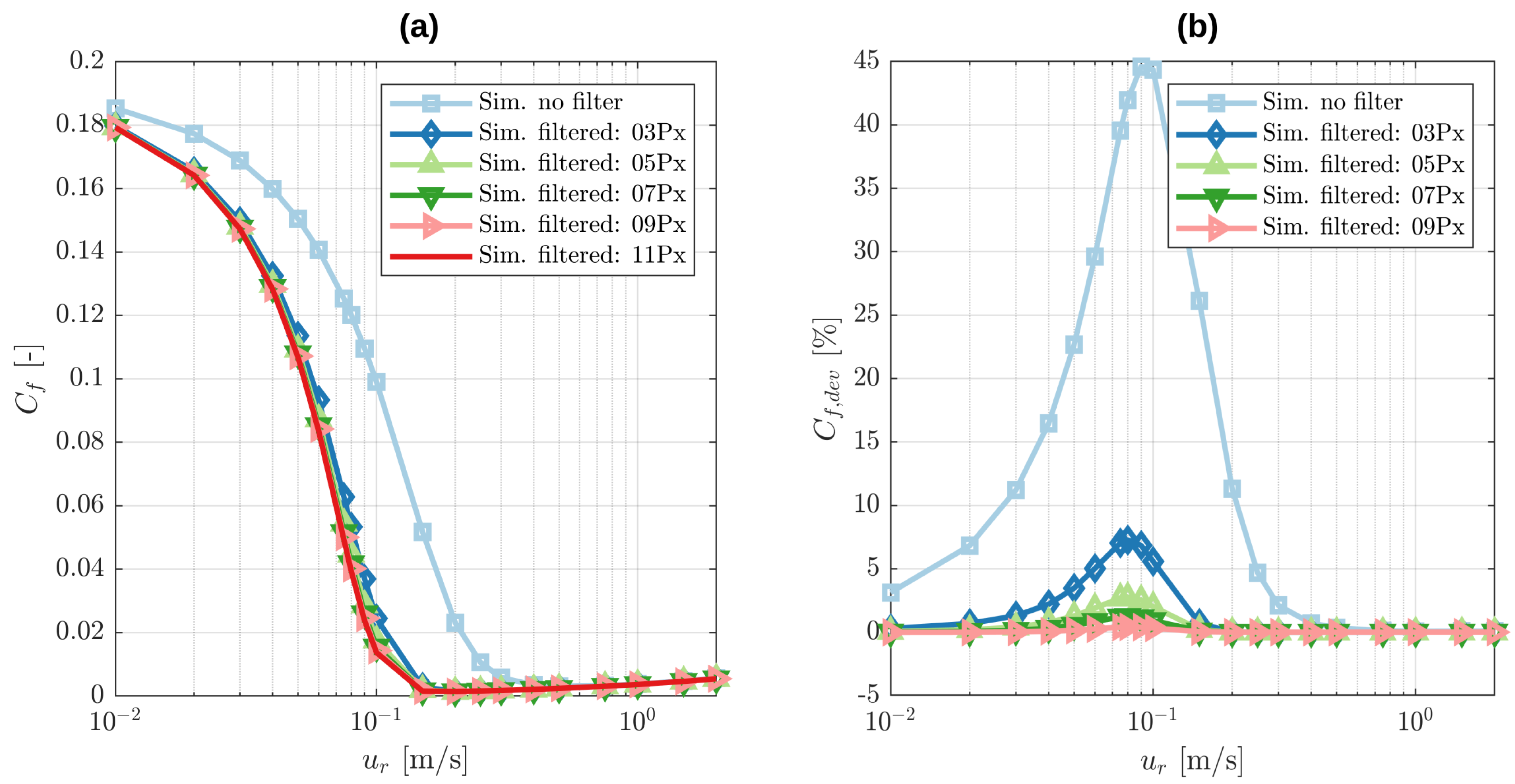 Lubricants 11 00075 g009