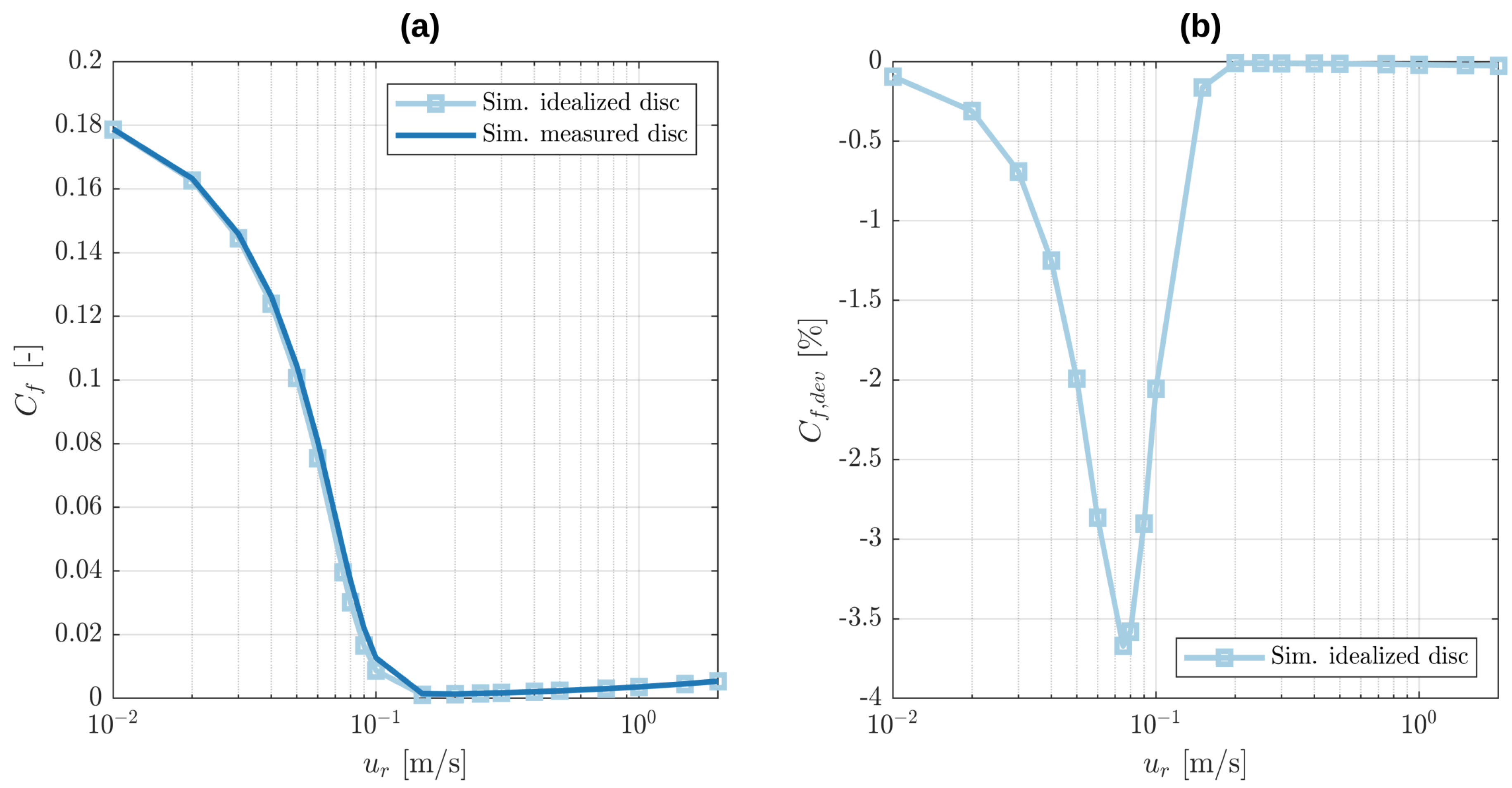 Lubricants 11 00075 g011