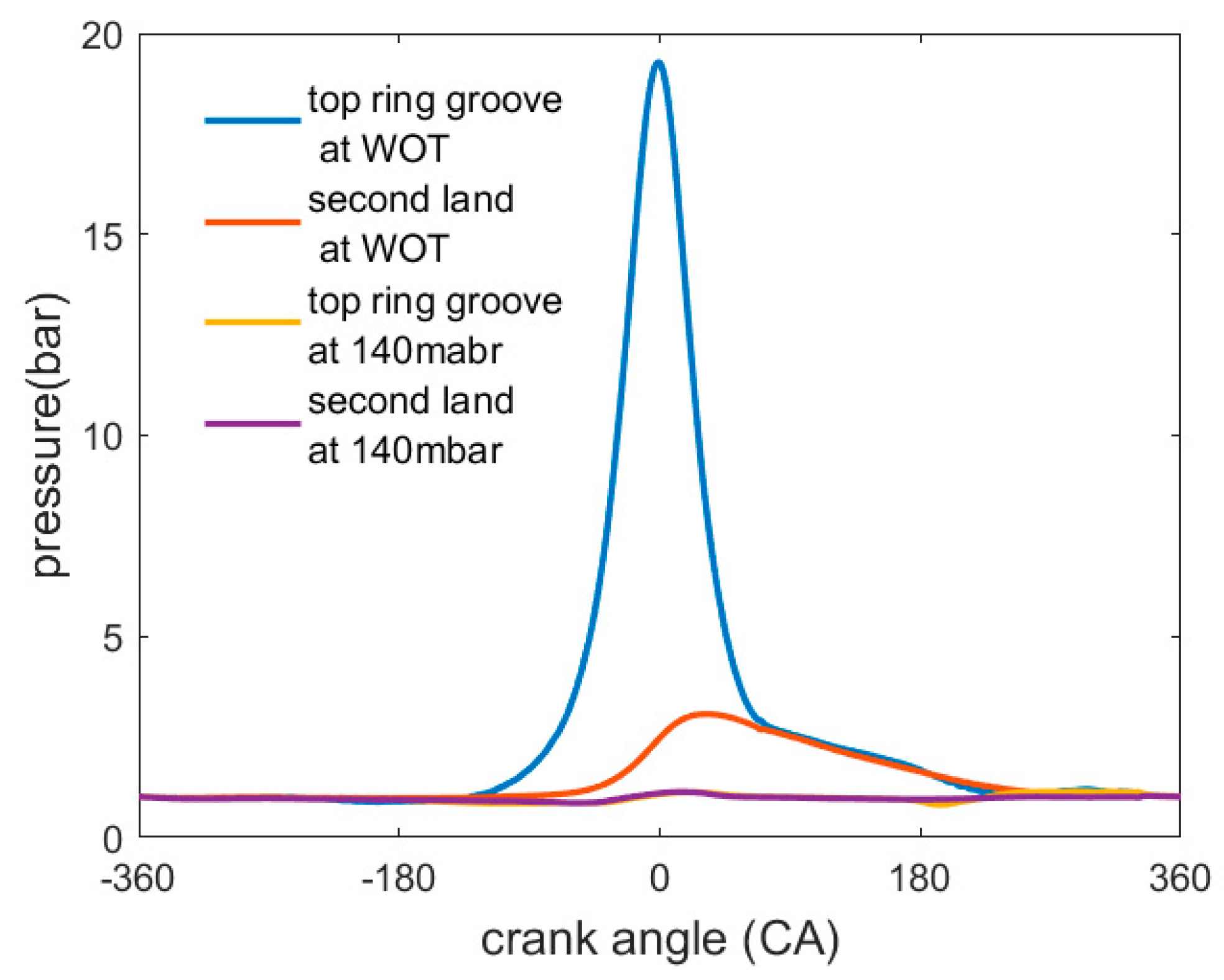 Lubricants 11 00076 g005