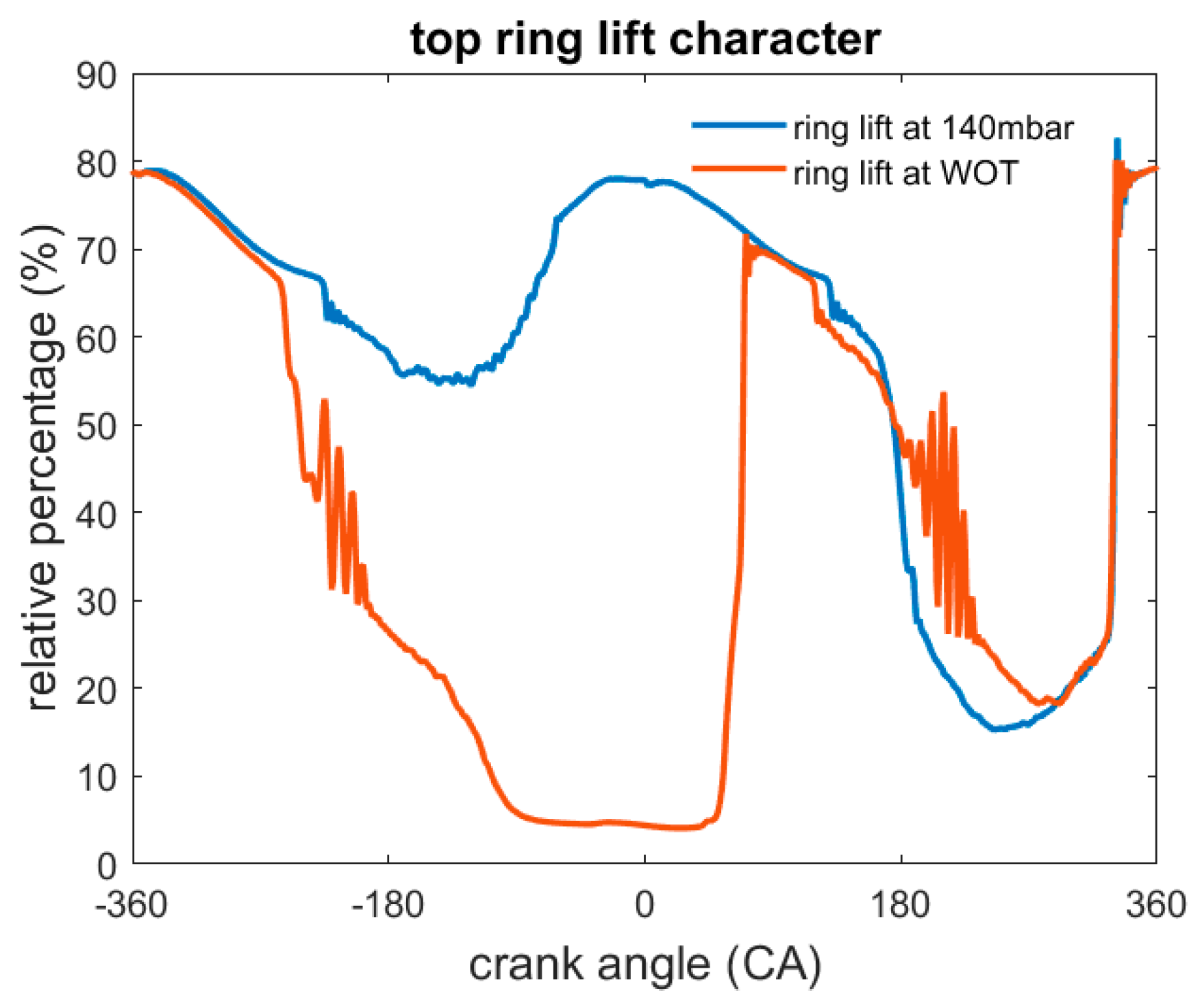 Lubricants 11 00076 g009