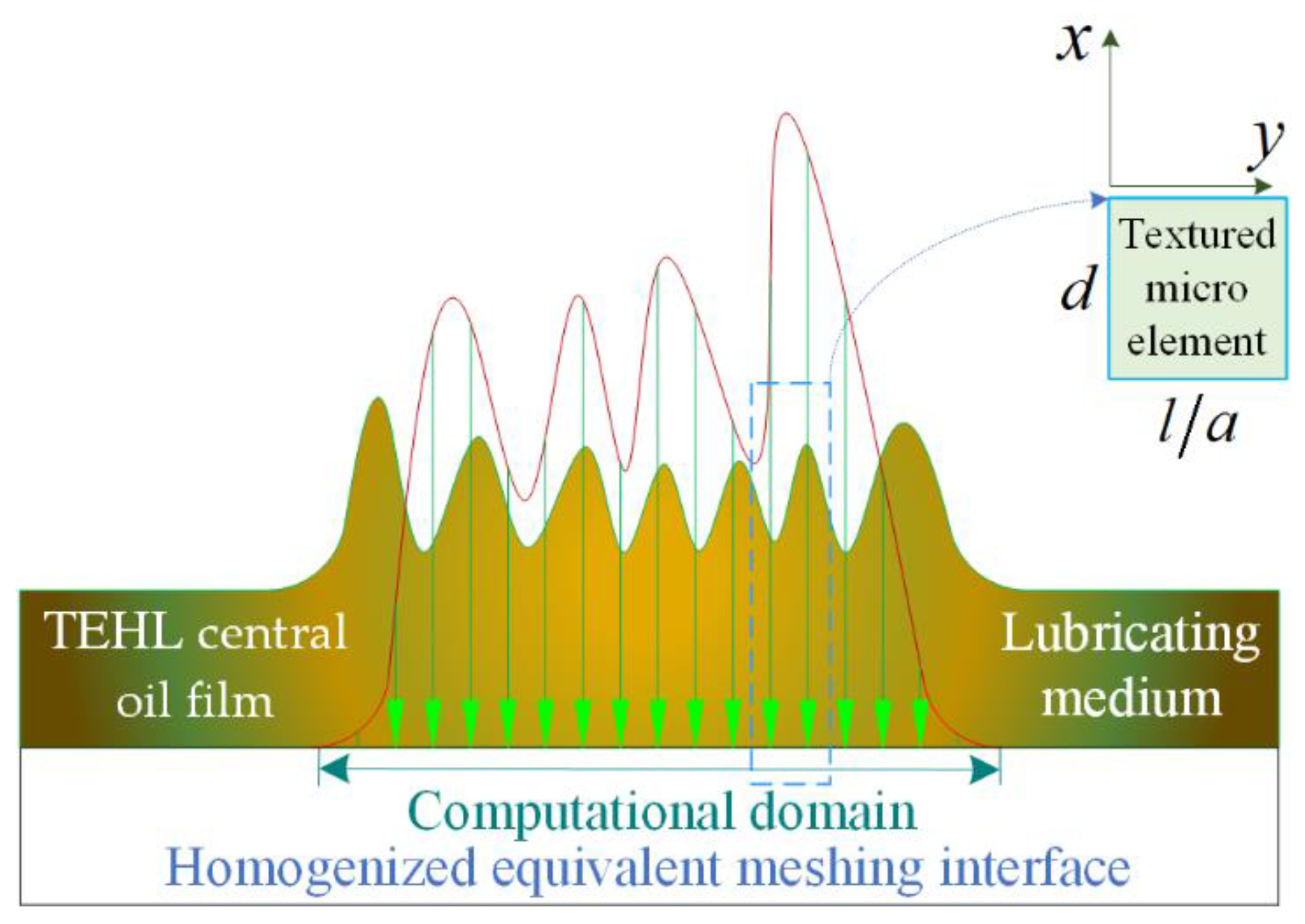 Lubricants 11 00078 g004