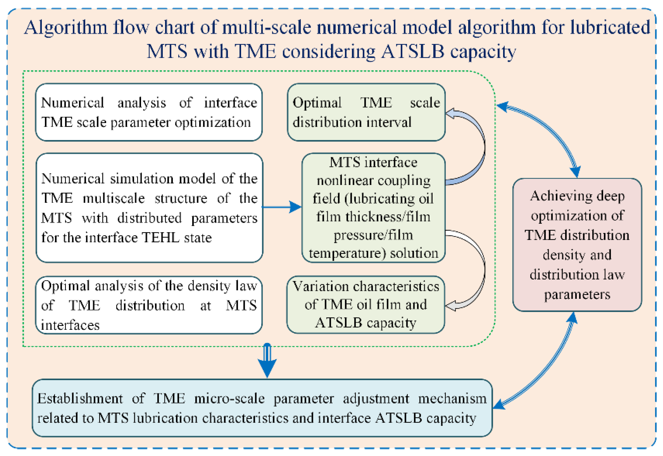 Lubricants 11 00078 g005