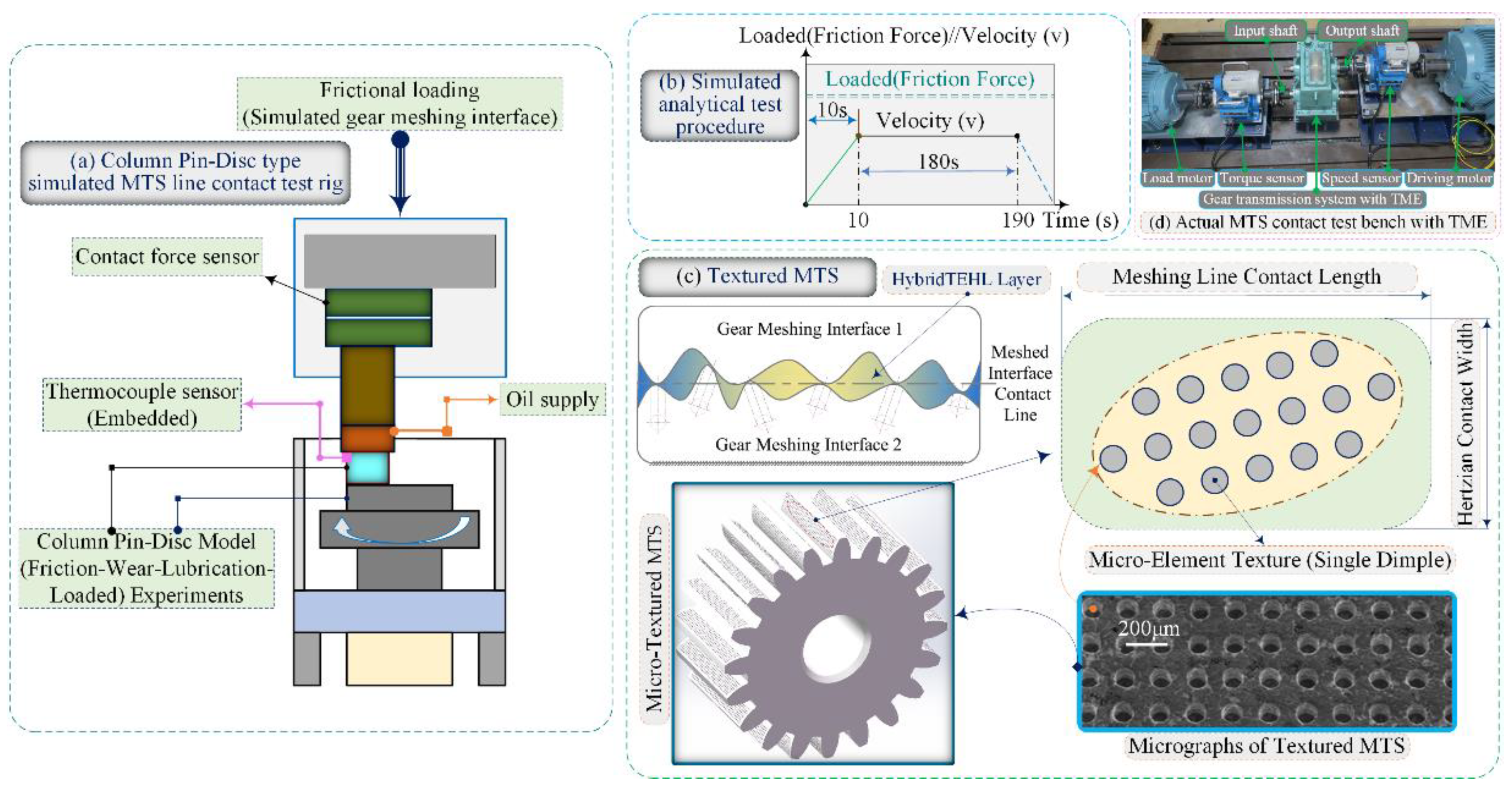 Lubricants 11 00078 g006