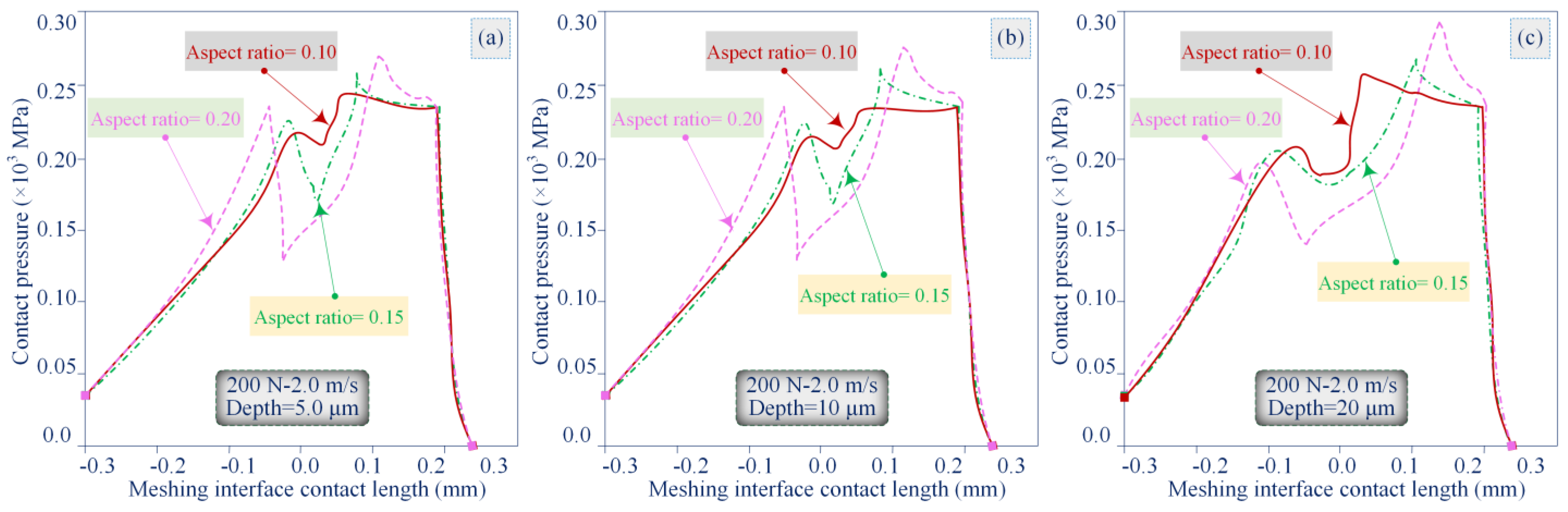 Lubricants 11 00078 g009