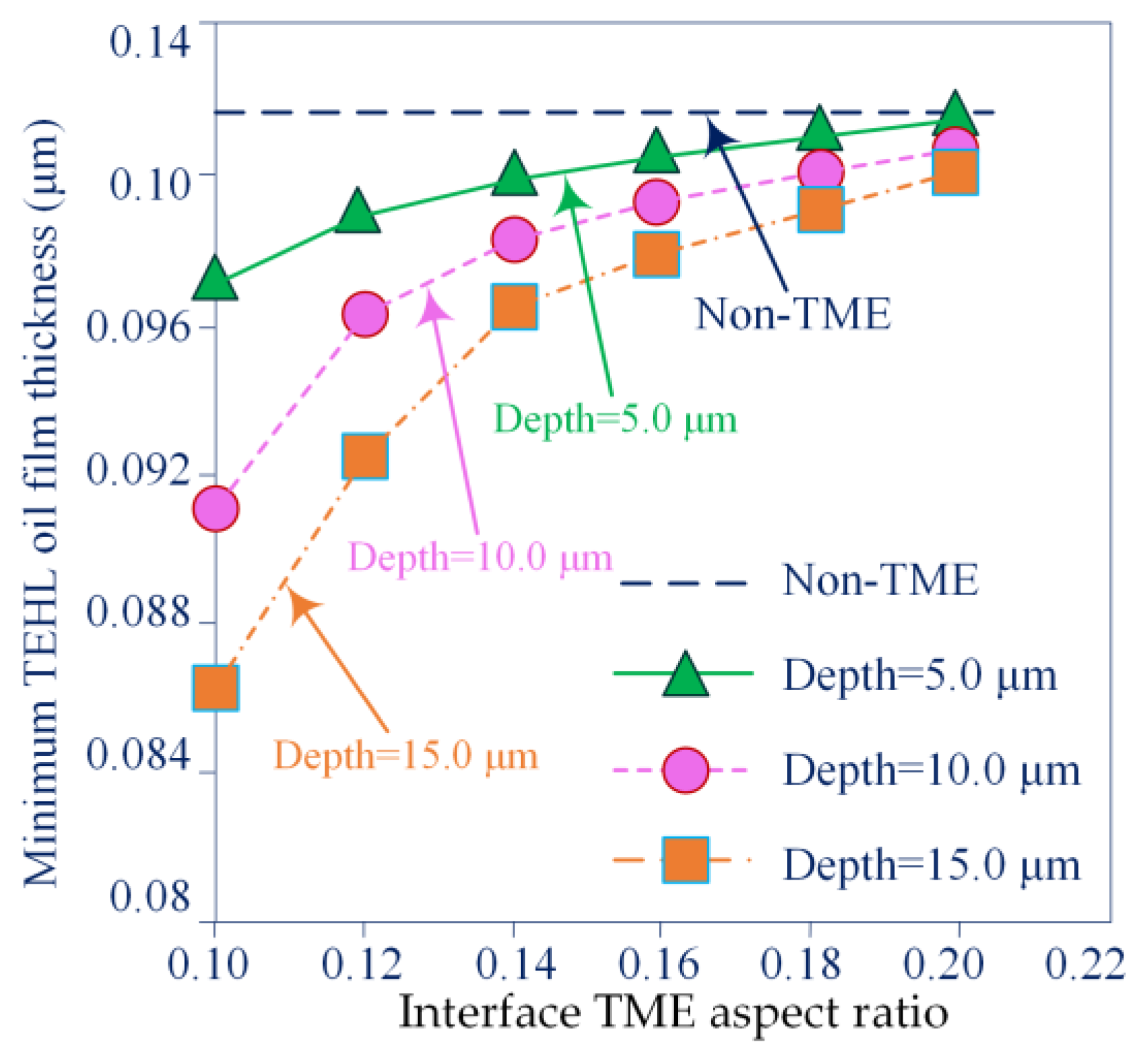 Lubricants 11 00078 g010