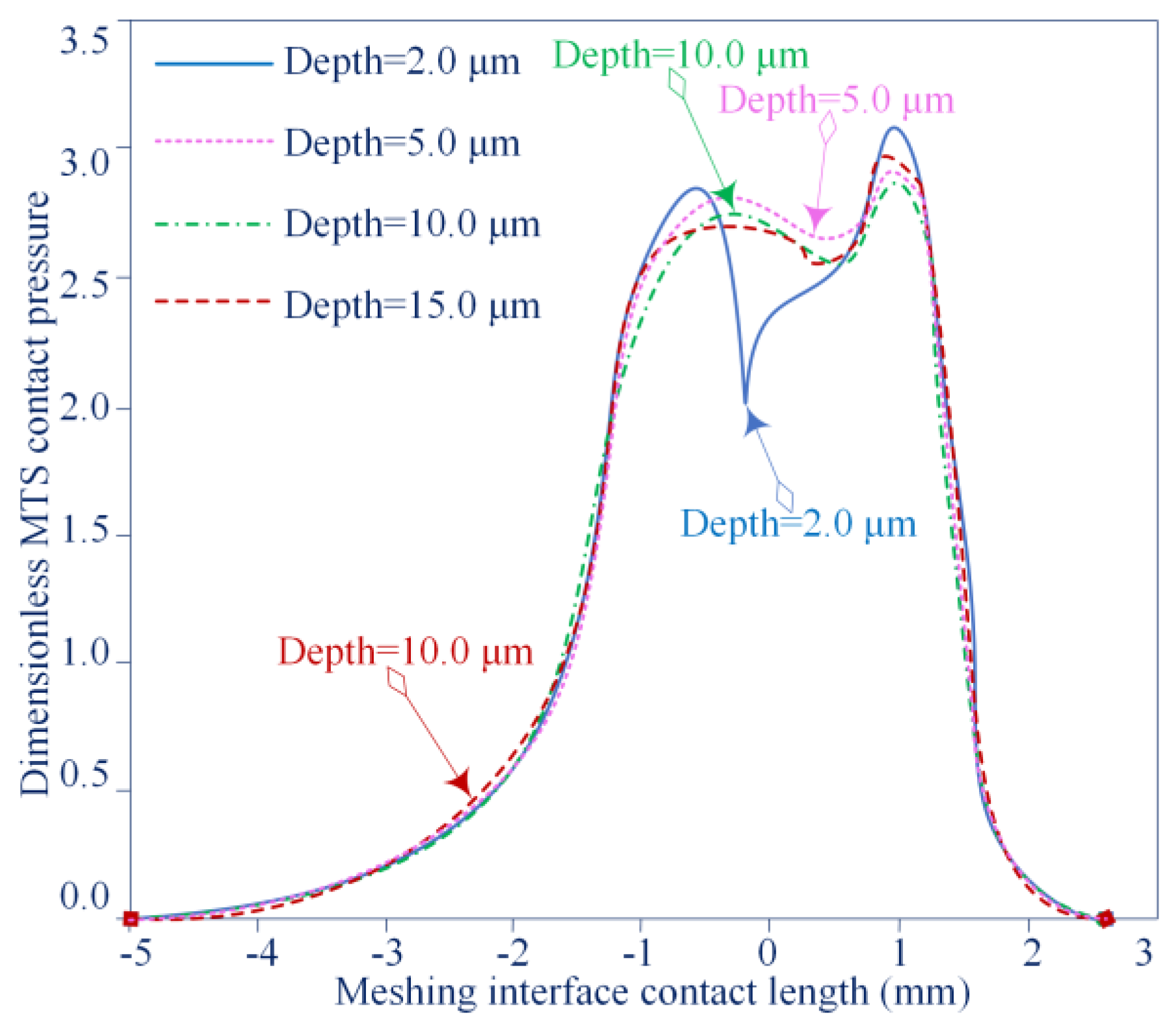 Lubricants 11 00078 g012