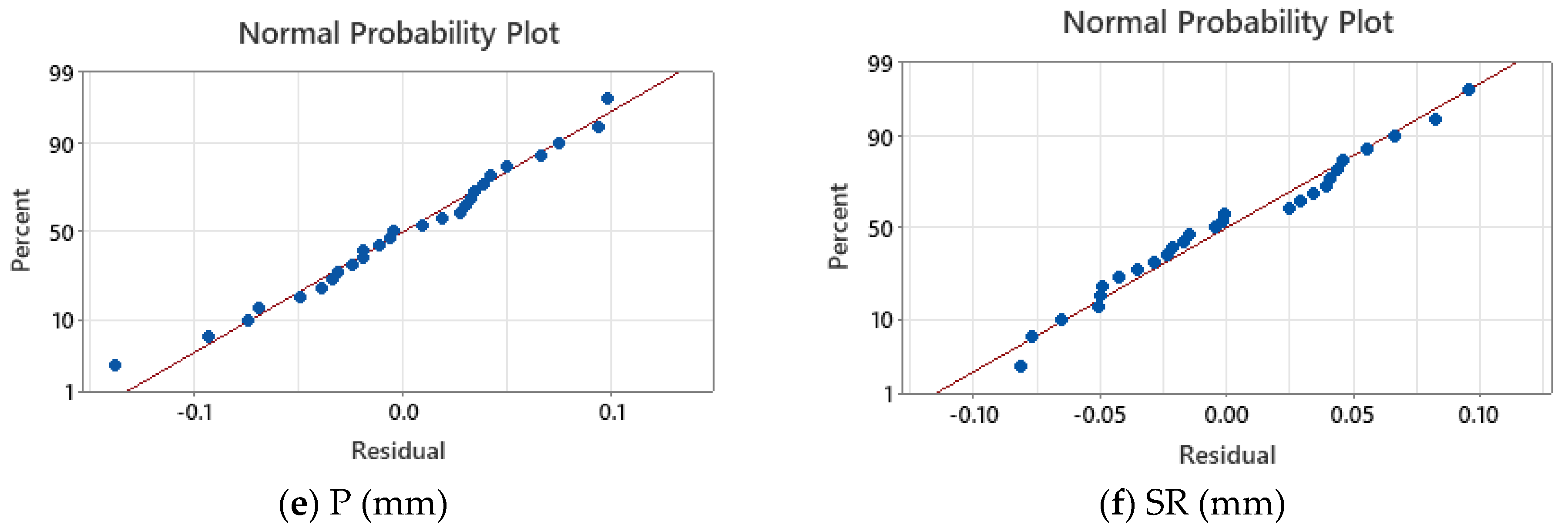 Lubricants 11 00079 g006b