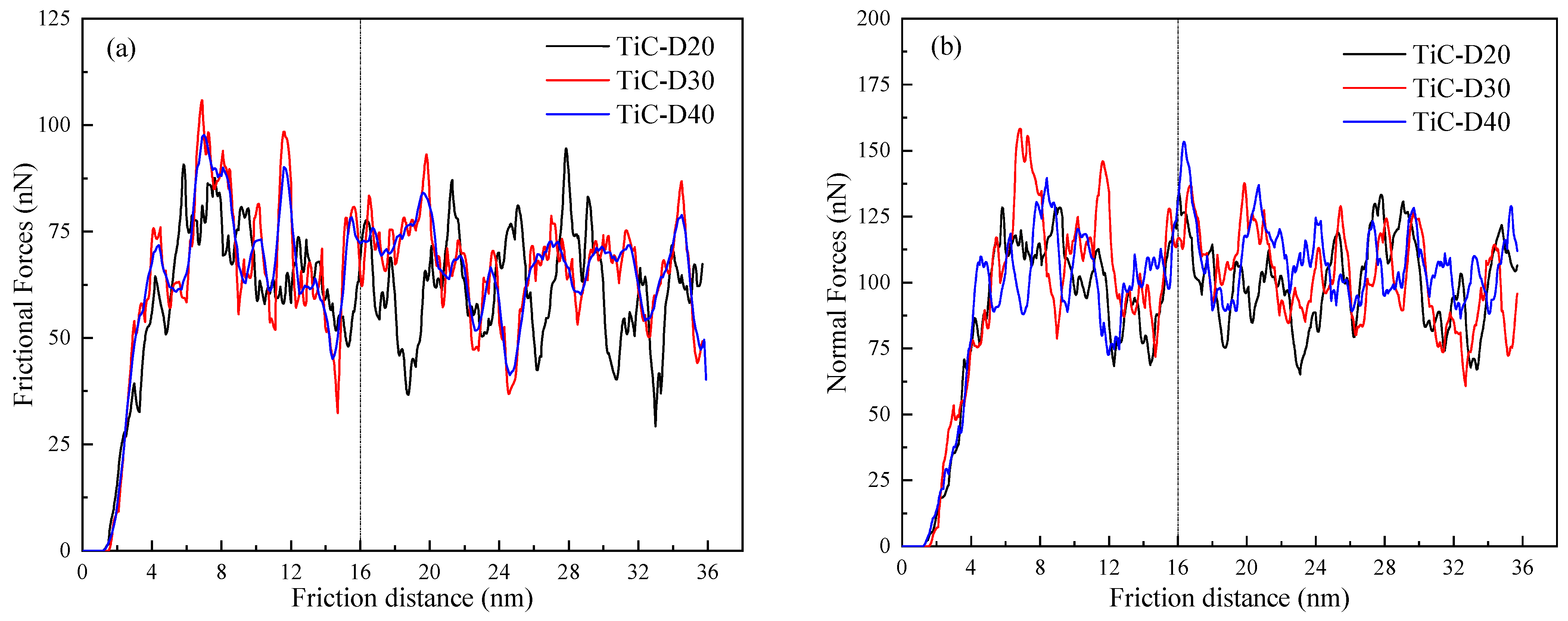 Lubricants 11 00083 g002