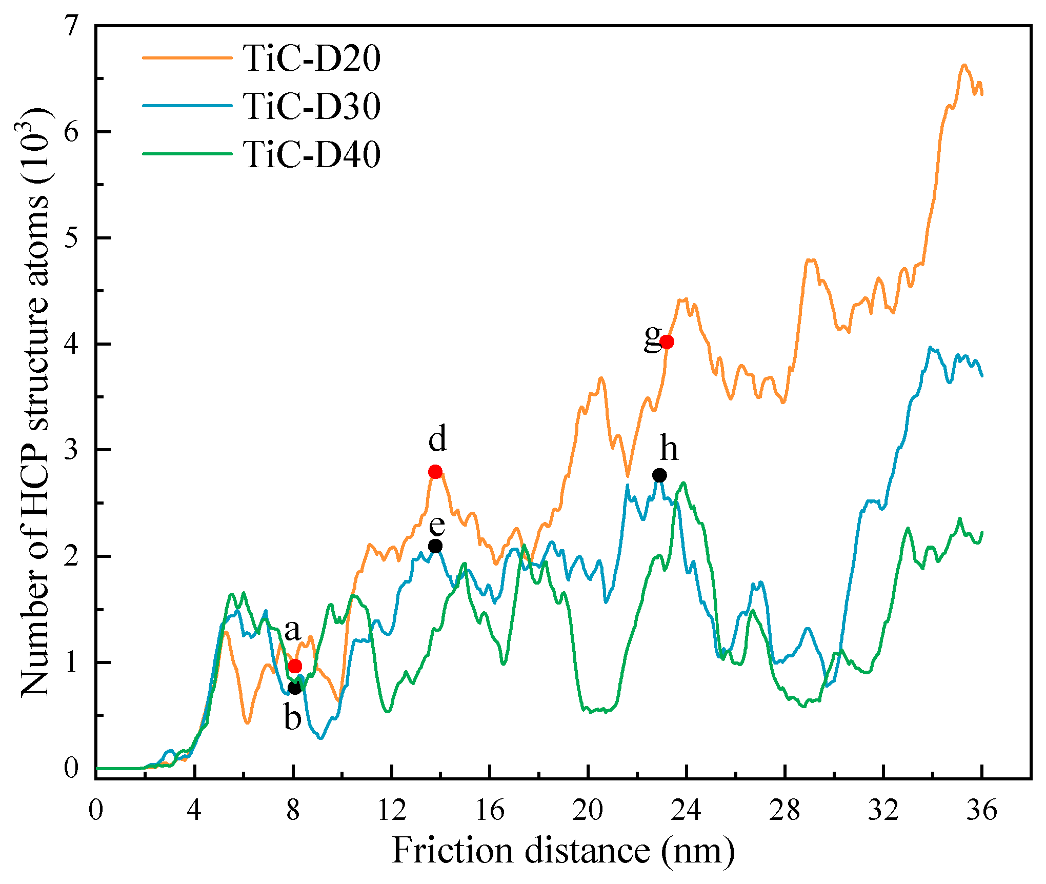 Lubricants 11 00083 g009