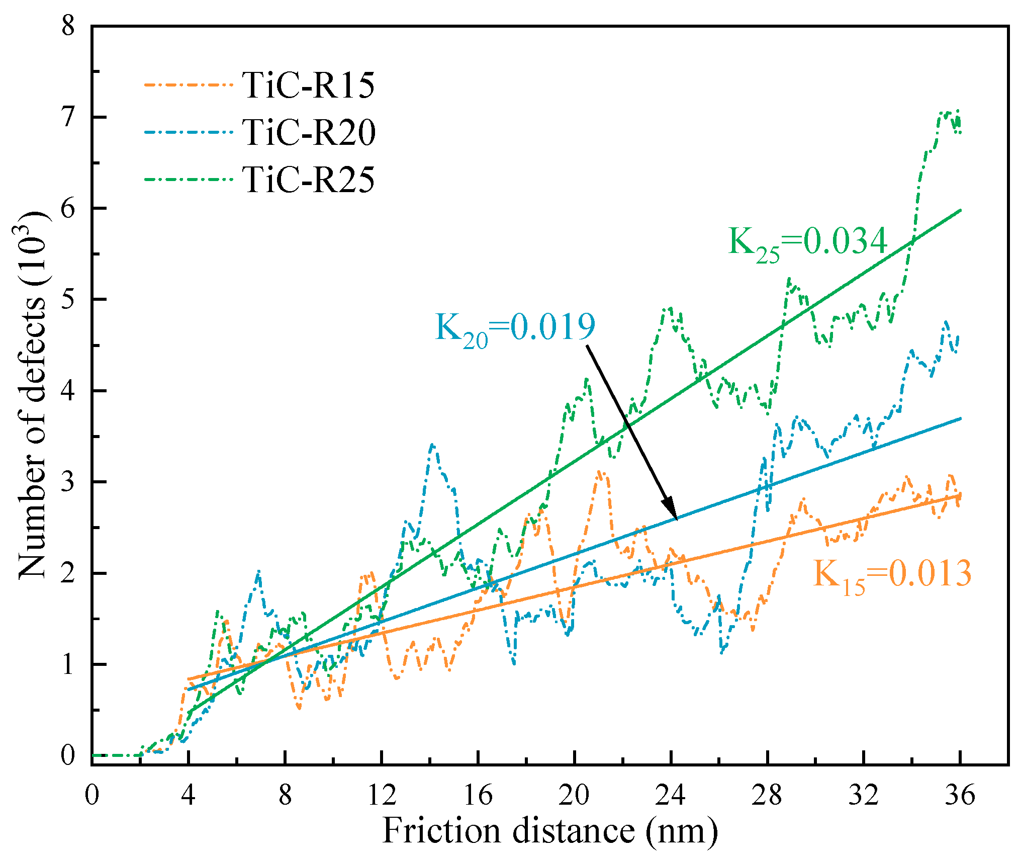Lubricants 11 00083 g026