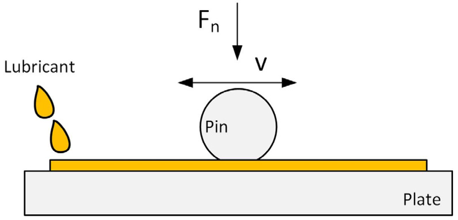 Lubricants 11 00085 g008