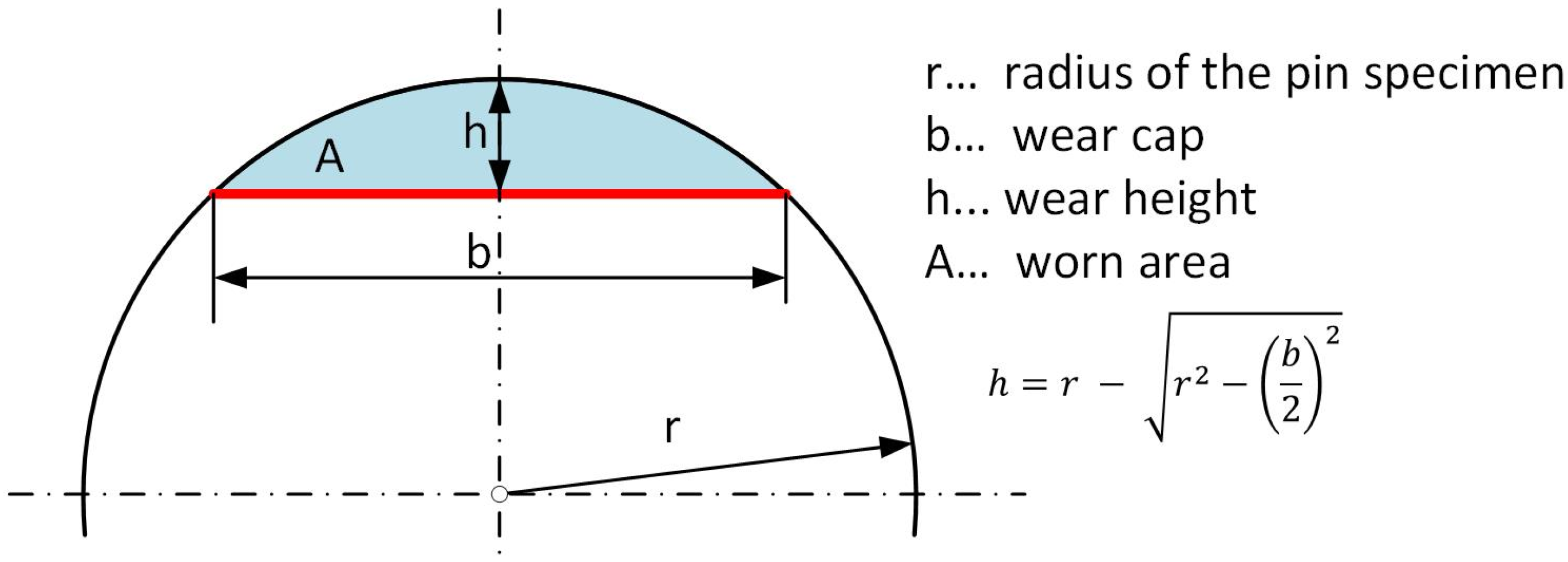 Lubricants 11 00085 g010