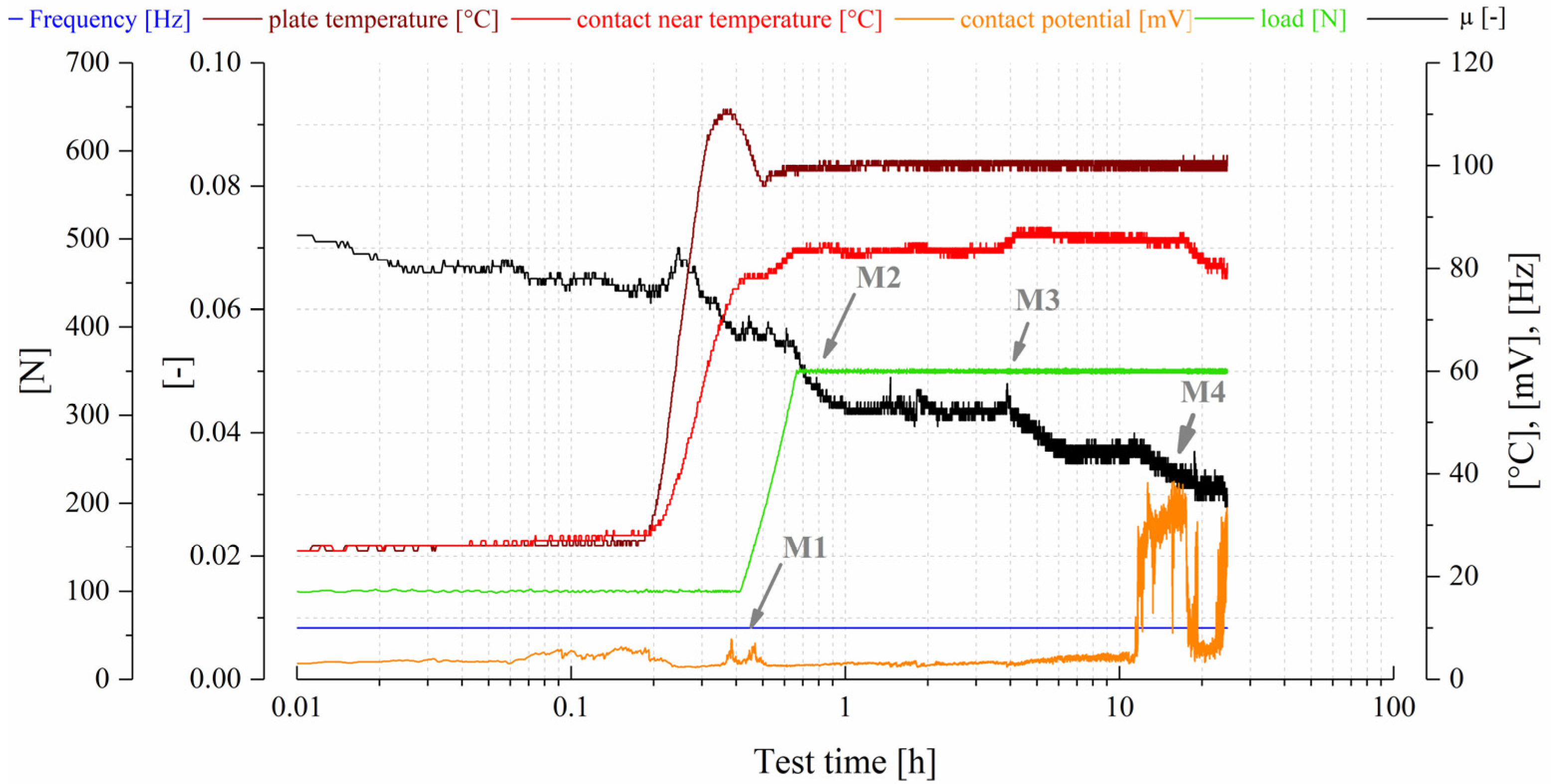 Lubricants 11 00085 g012
