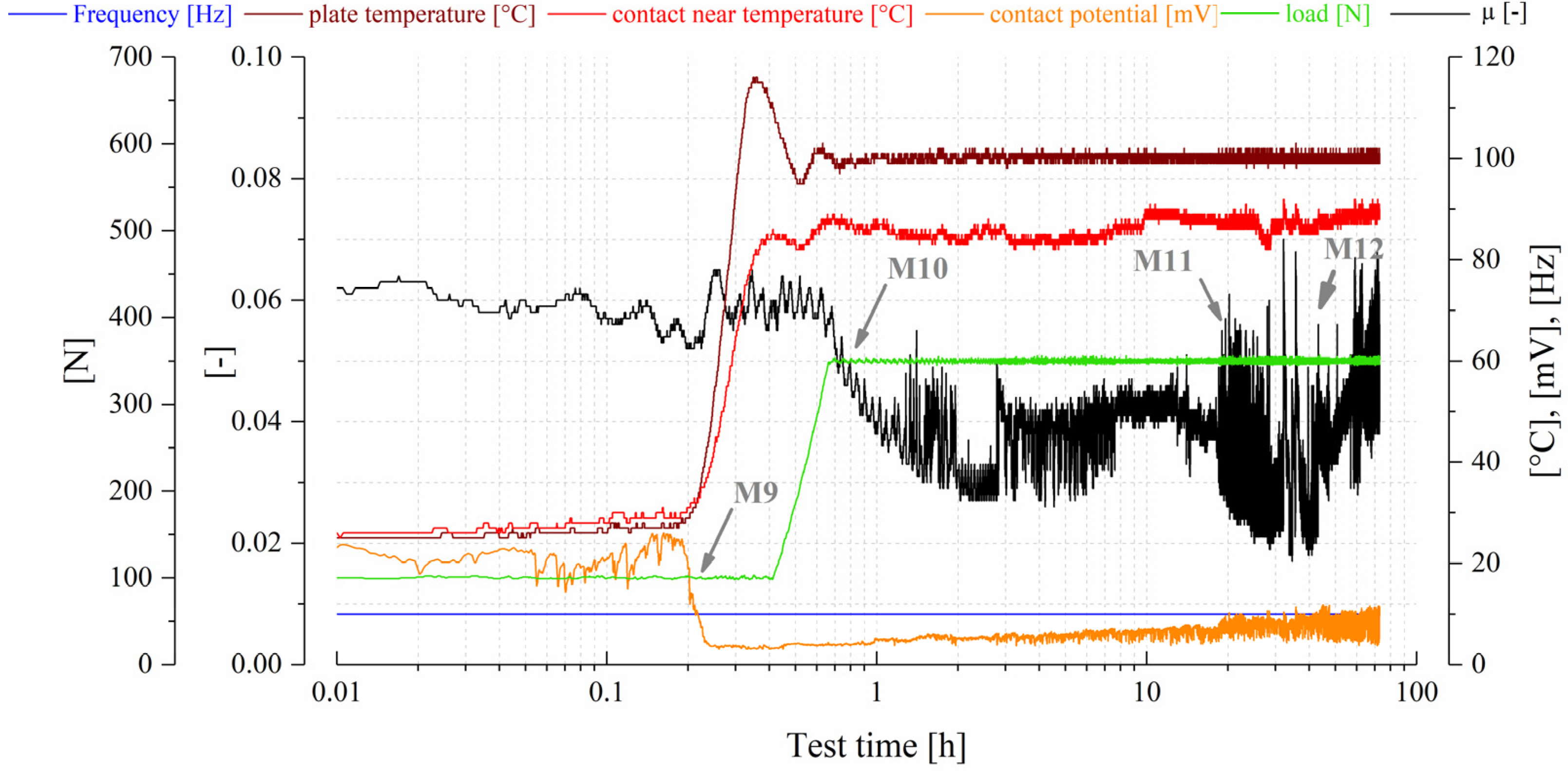 Lubricants 11 00085 g014