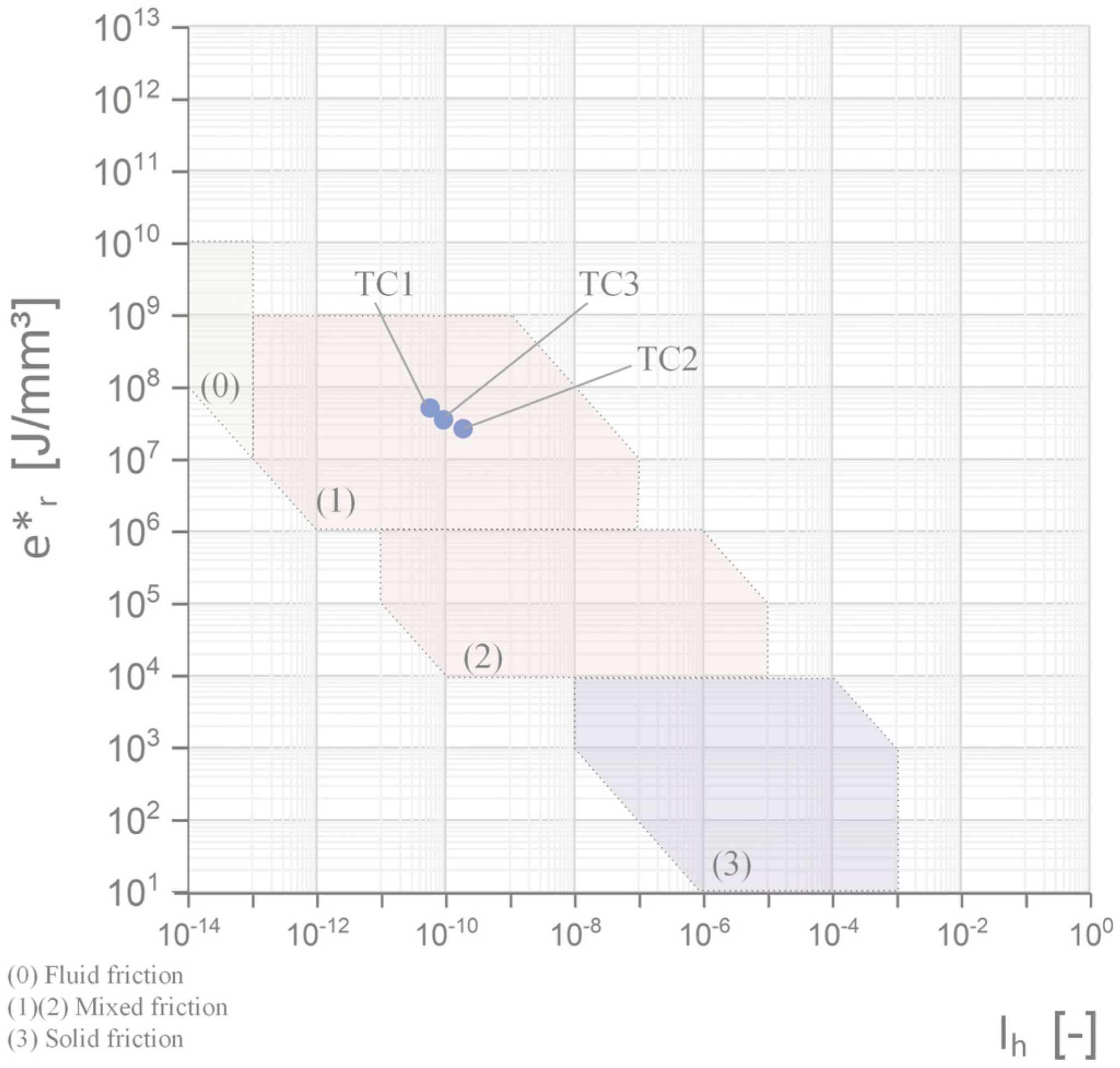 Lubricants 11 00085 g018
