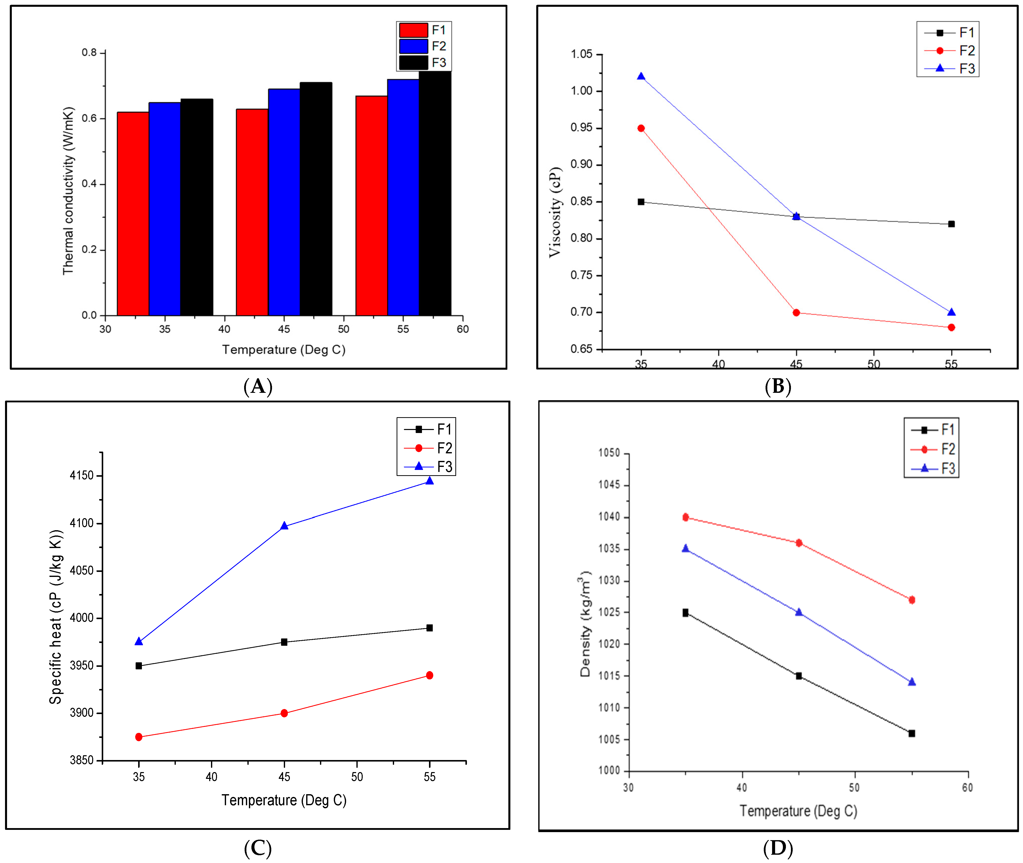 Lubricants 11 00087 g003