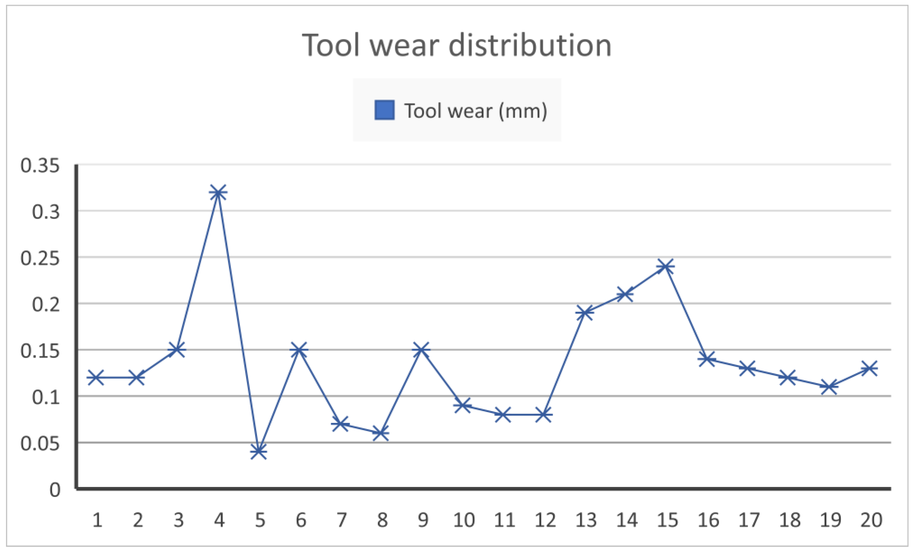Lubricants 11 00087 g006