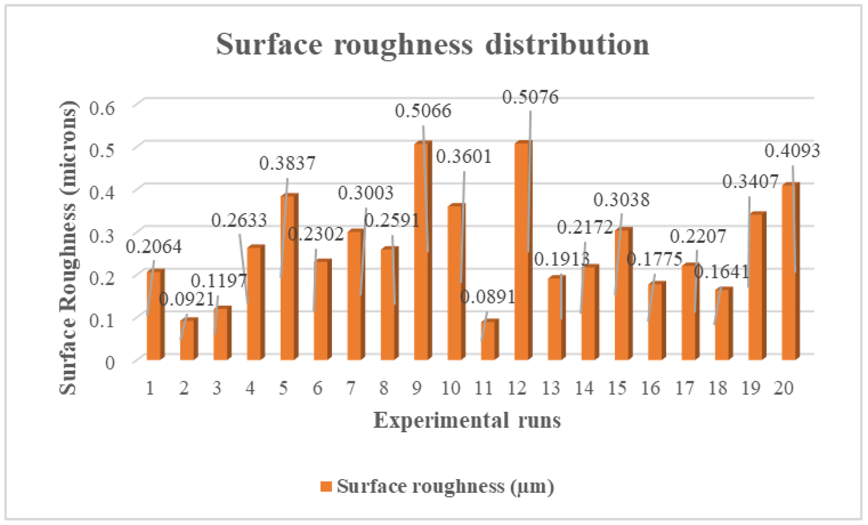 Lubricants 11 00087 g010