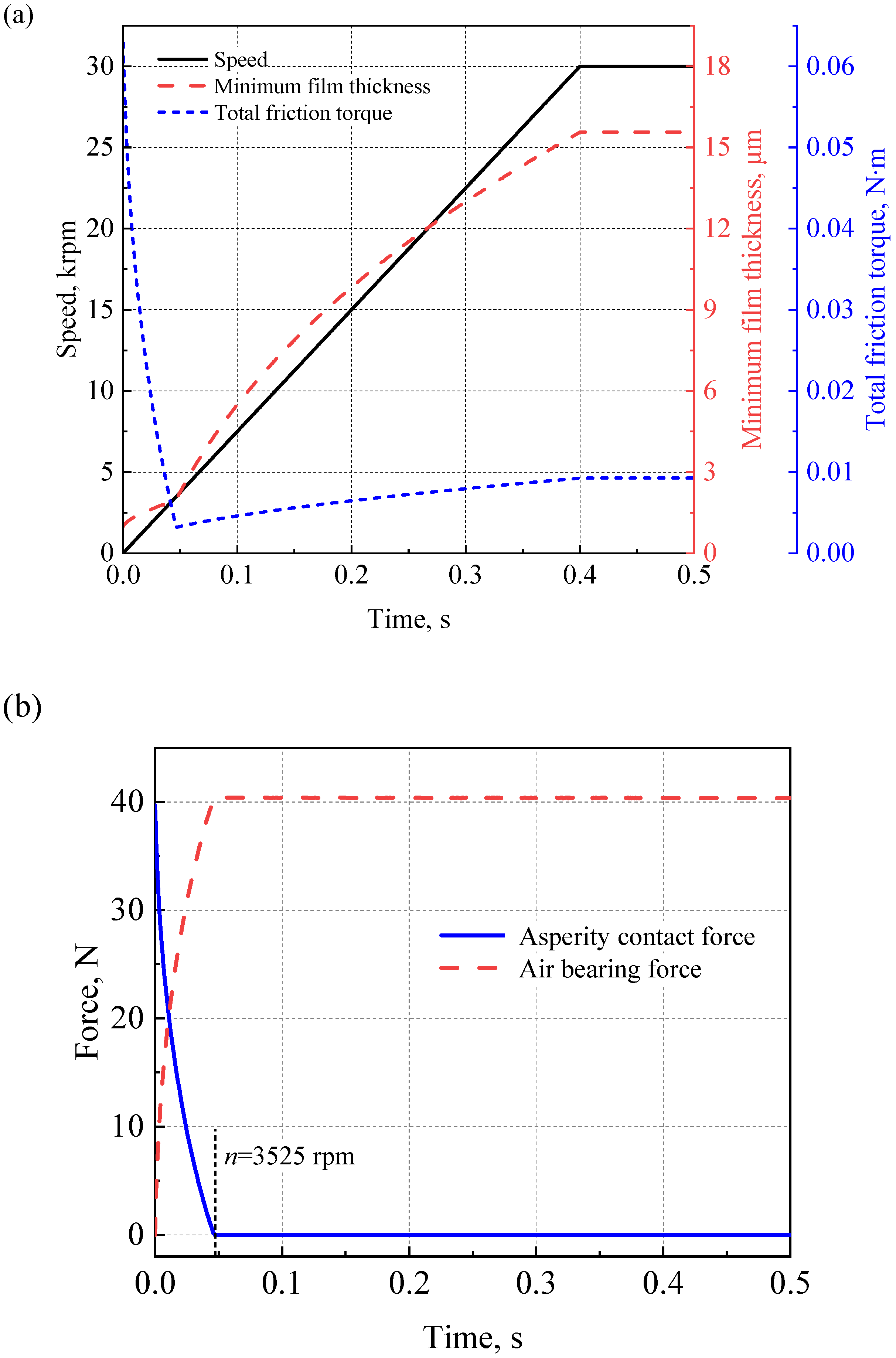 Lubricants 11 00094 g005a