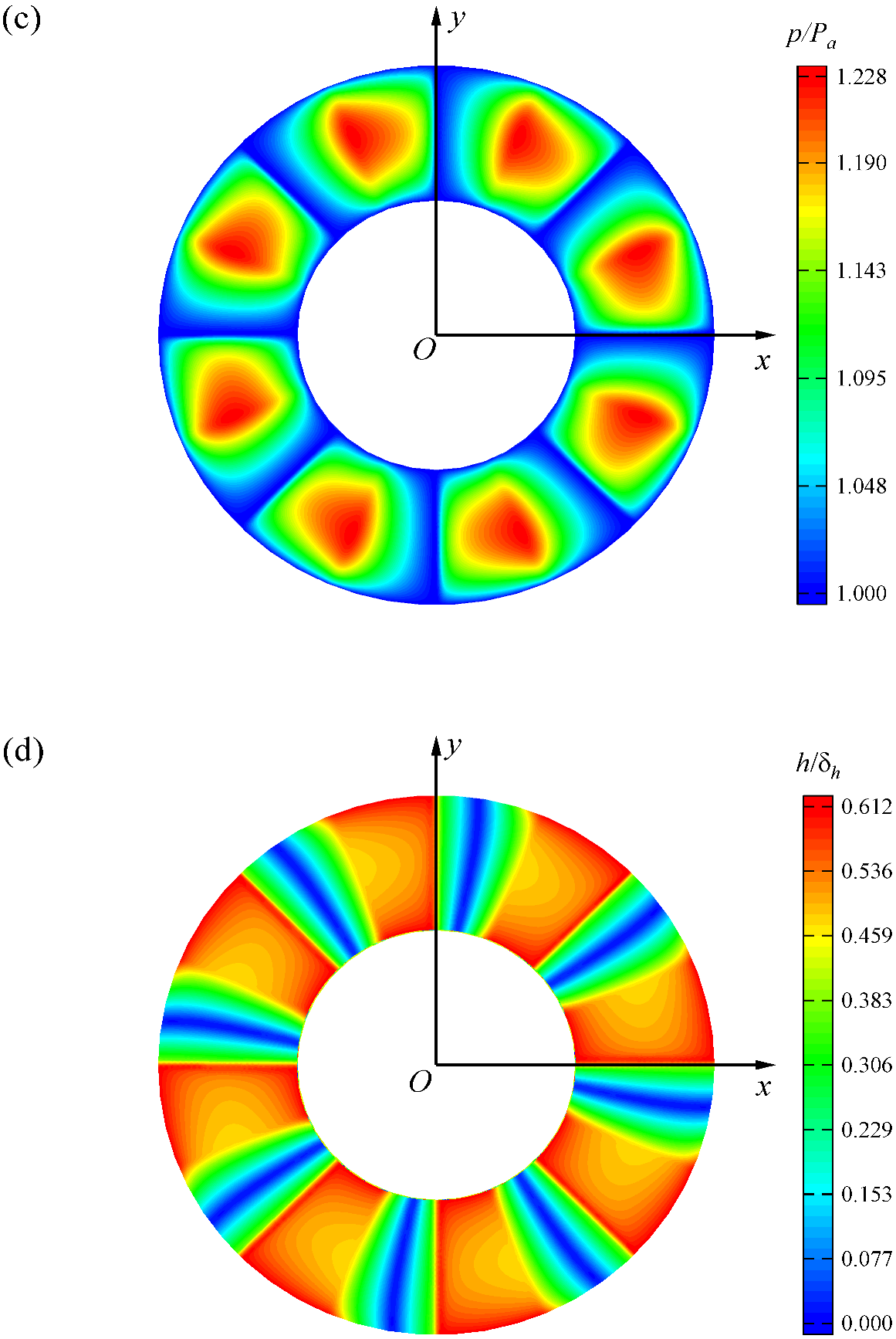 Lubricants 11 00094 g005b