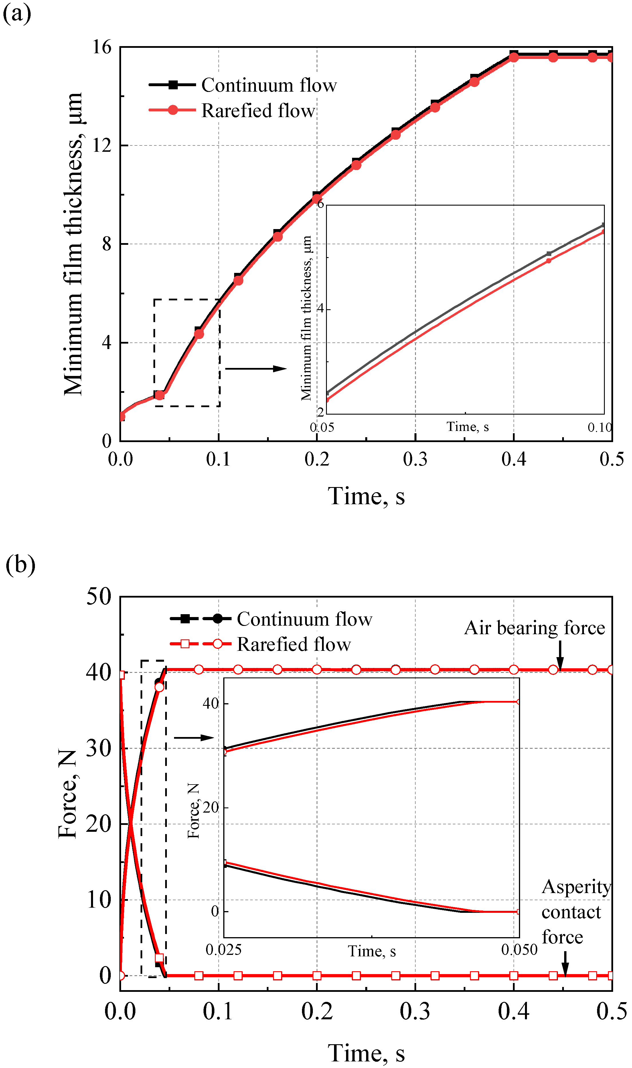 Lubricants 11 00094 g006
