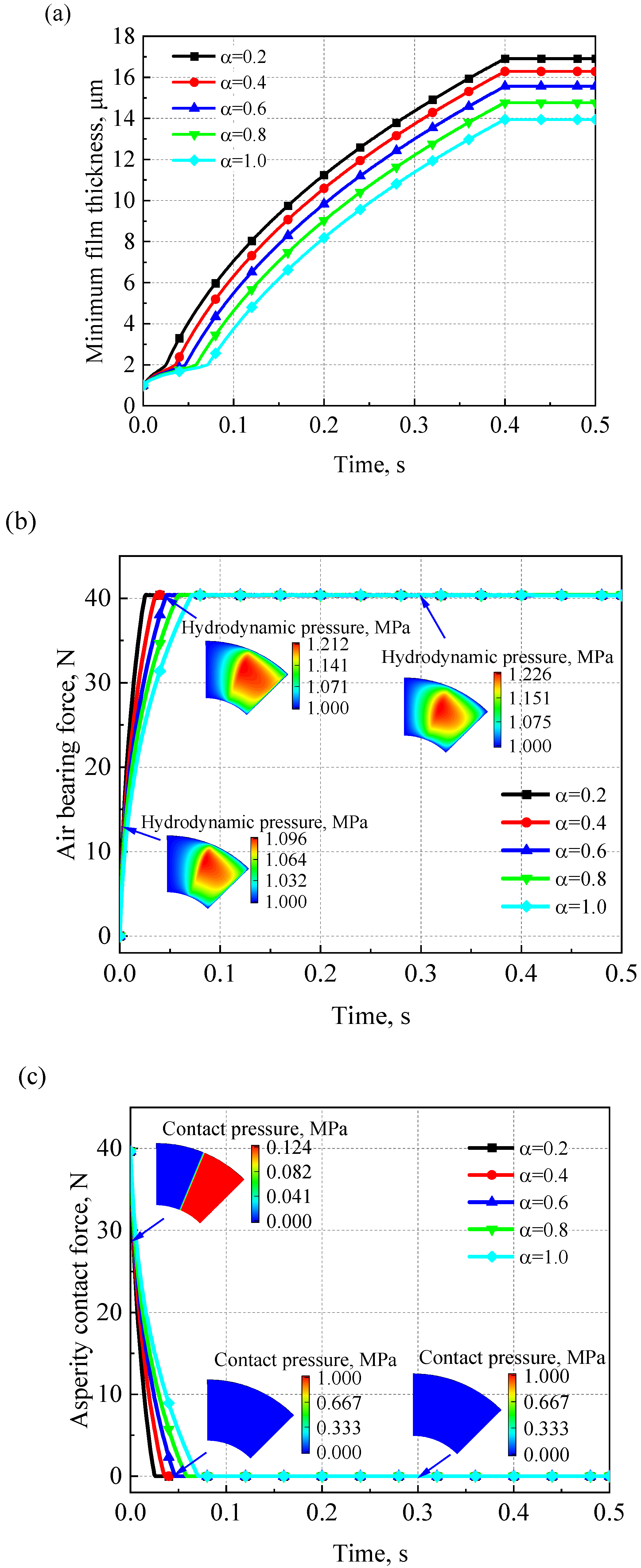 Lubricants 11 00094 g007a