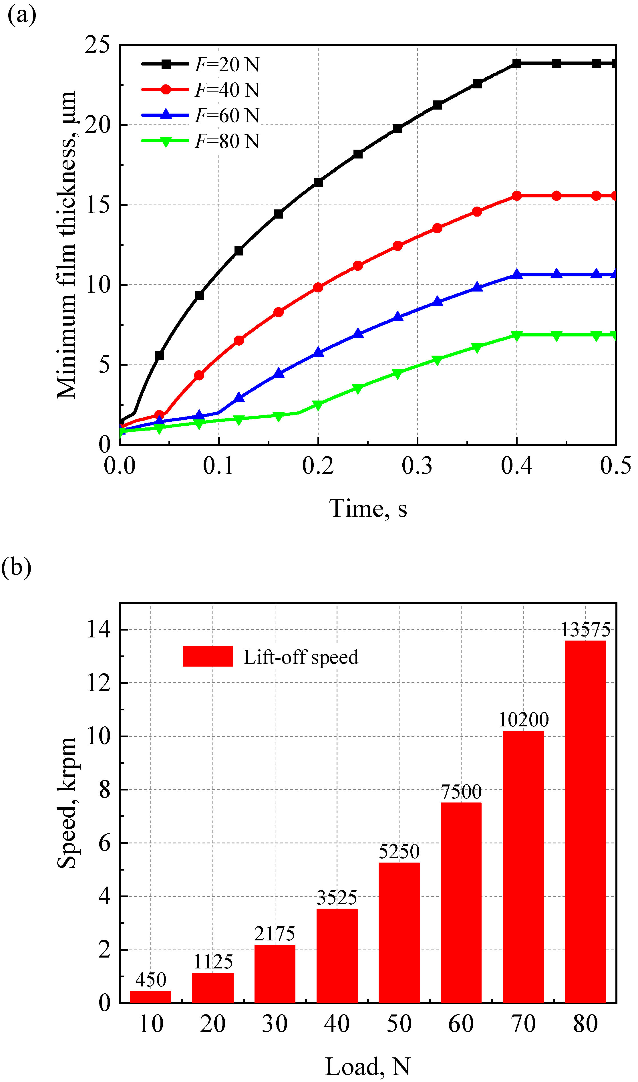 Lubricants 11 00094 g008