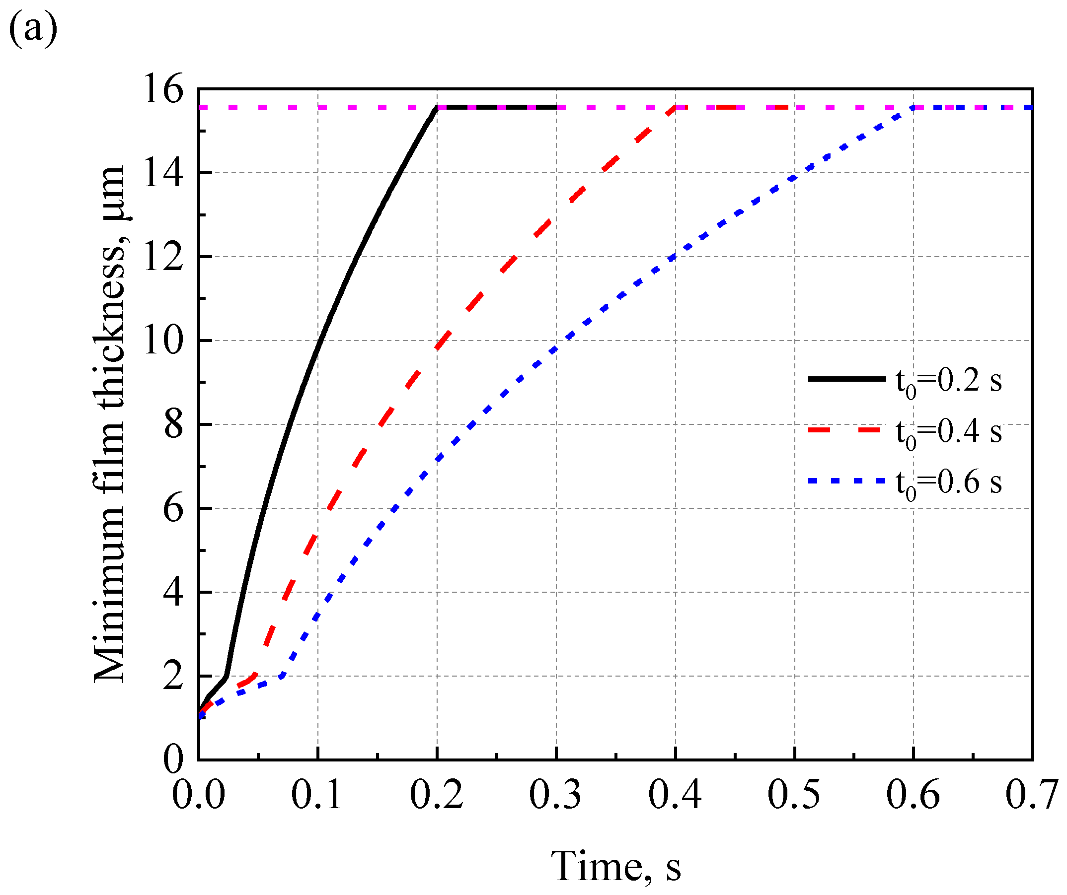 Lubricants 11 00094 g009a