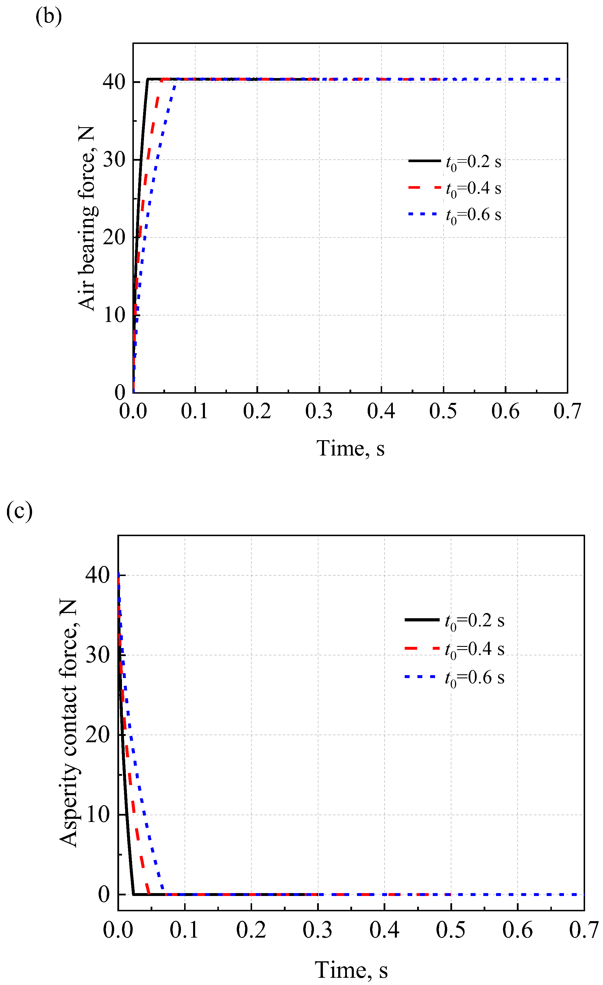 Lubricants 11 00094 g009b