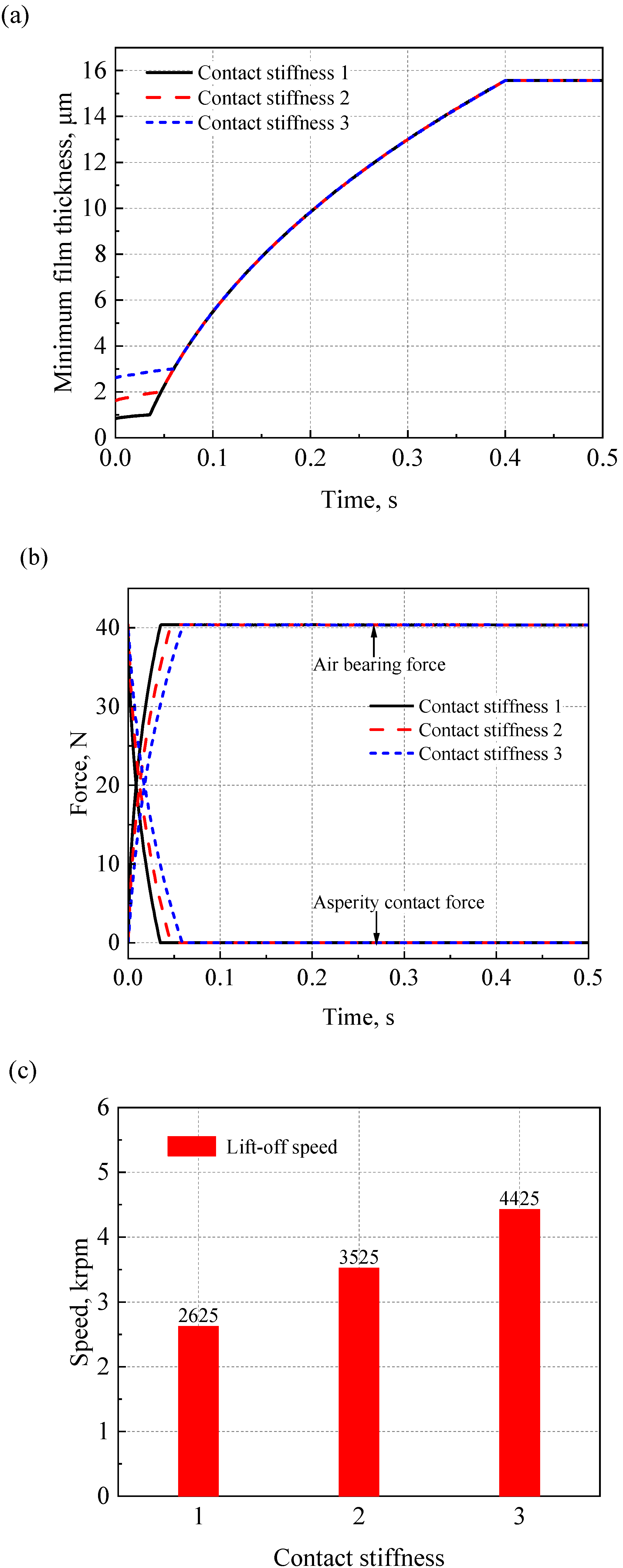 Lubricants 11 00094 g011