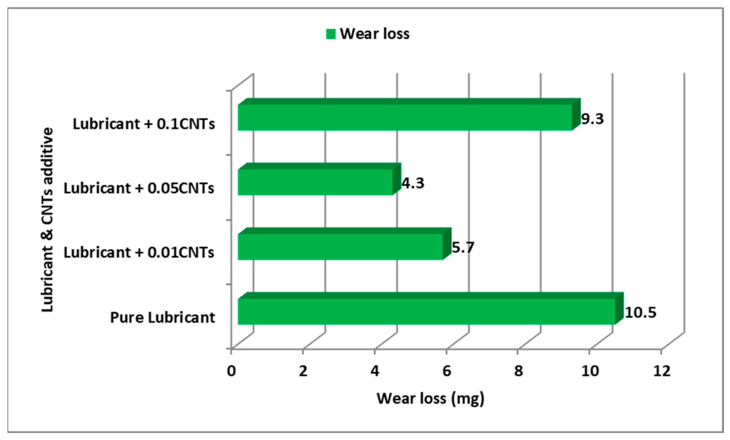 Lubricants 11 00095 g006 Lubricants 11 00095 g006
