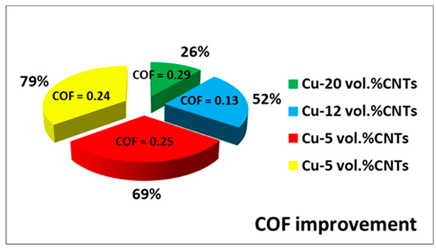 Lubricants 11 00095 i001 Lubricants 11 00095 i001