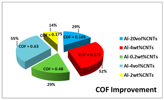 Lubricants 11 00095 i002 Lubricants 11 00095 i002
