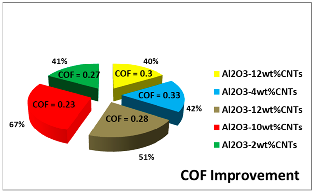 Lubricants 11 00095 i003 Lubricants 11 00095 i003