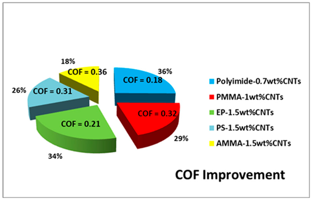 Lubricants 11 00095 i004 Lubricants 11 00095 i004