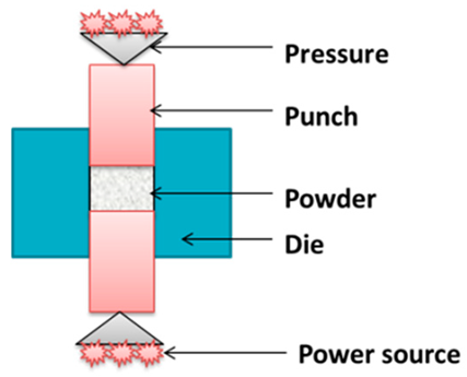 Lubricants 11 00095 i005 Lubricants 11 00095 i005