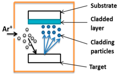 Lubricants 11 00095 i006 Lubricants 11 00095 i006