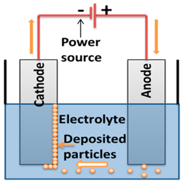 Lubricants 11 00095 i007 Lubricants 11 00095 i007