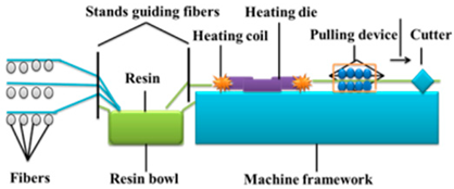Lubricants 11 00095 i009 Lubricants 11 00095 i009