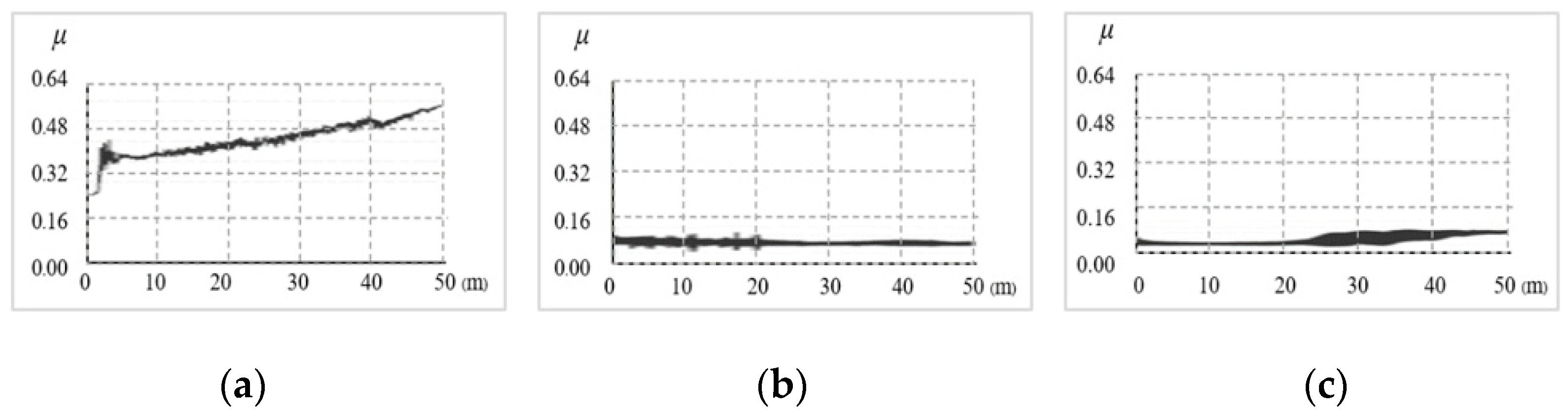 Lubricants 11 00104 g003