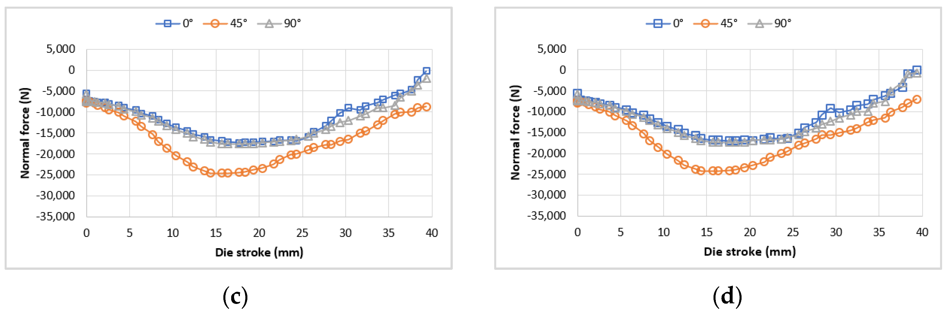 Lubricants 11 00104 g004b