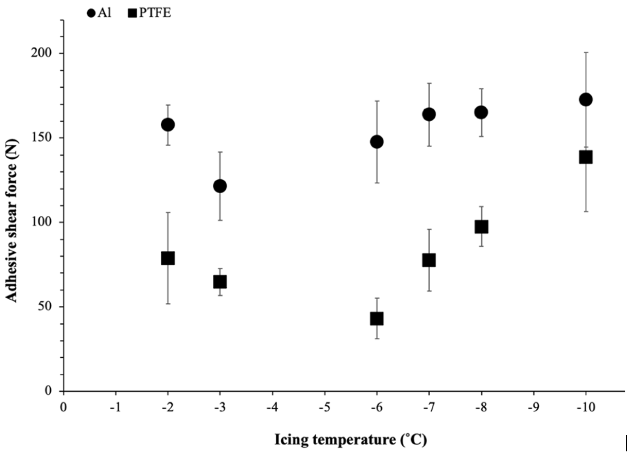 Lubricants 11 00105 g005 Lubricants 11 00105 g005