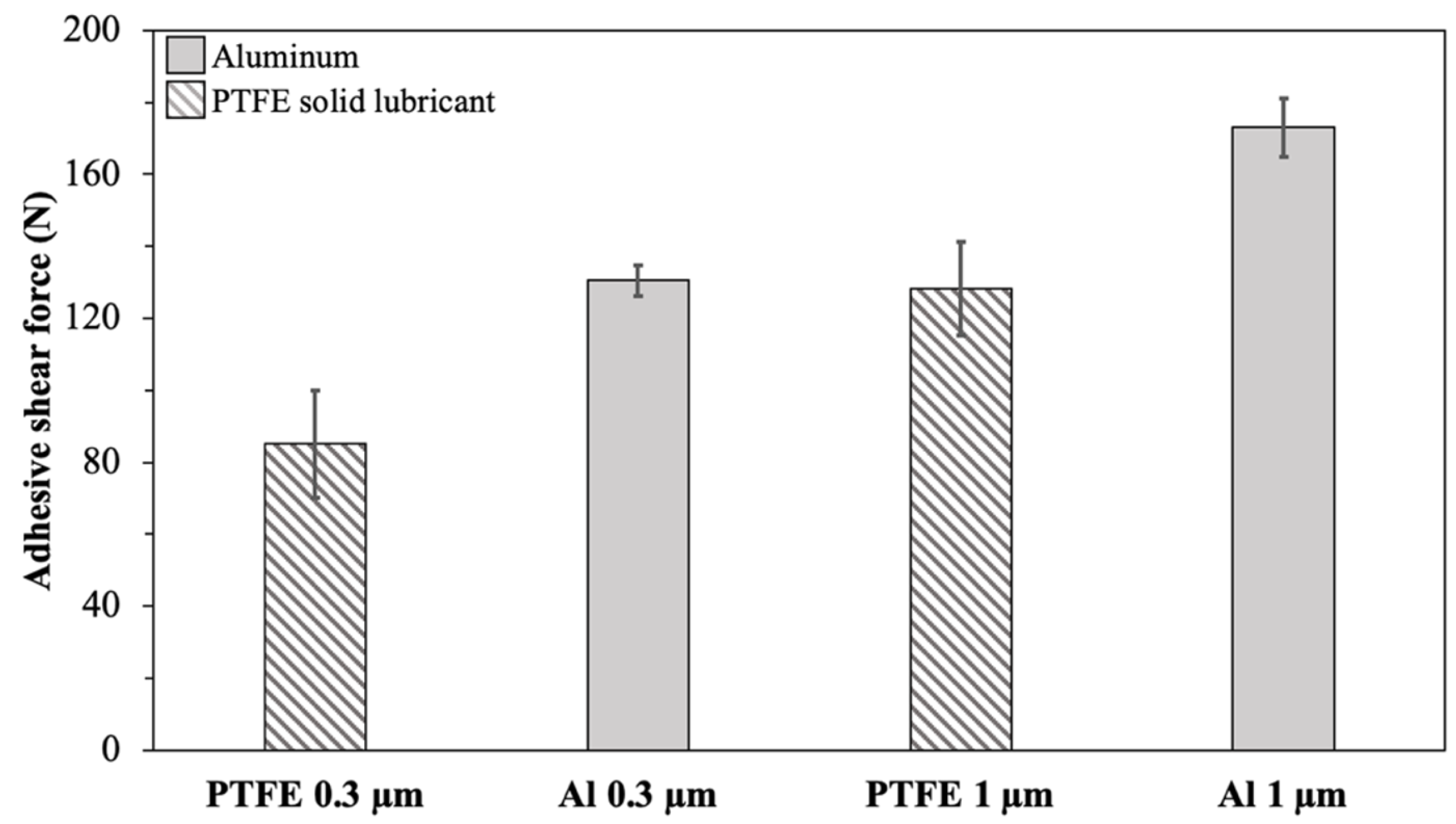 Lubricants 11 00105 g006 Lubricants 11 00105 g006