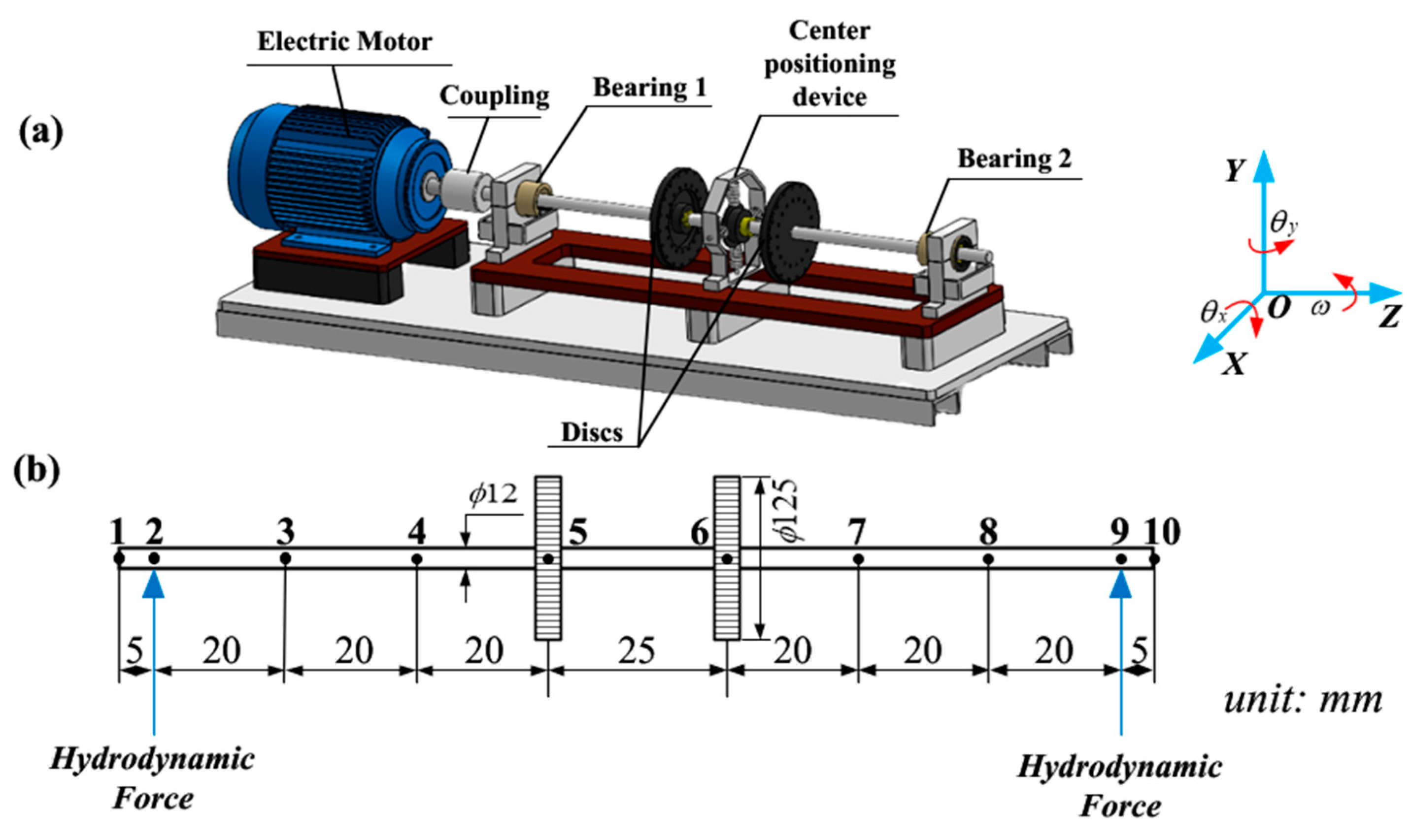 Lubricants 11 00107 g001