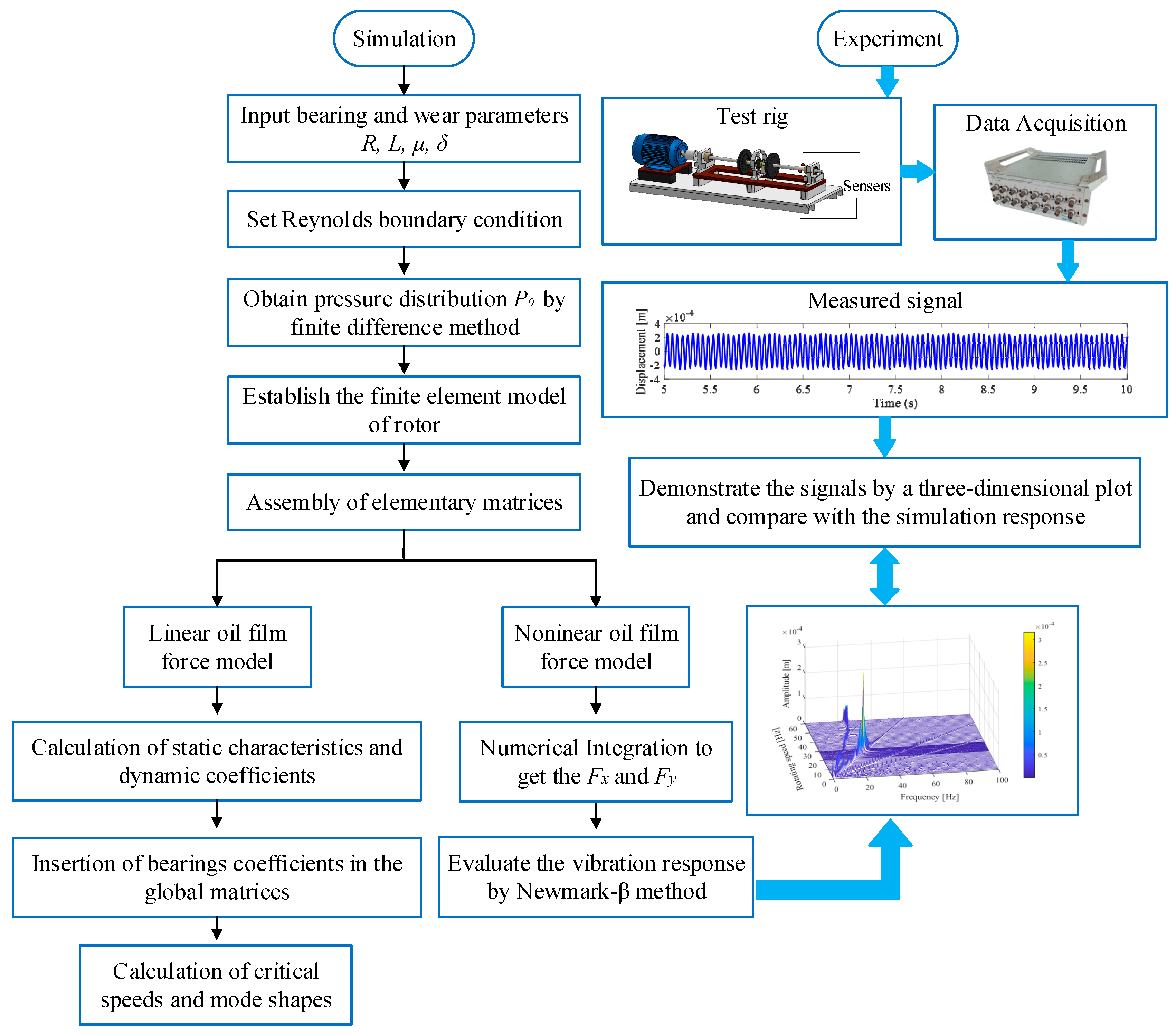 Lubricants 11 00107 g004