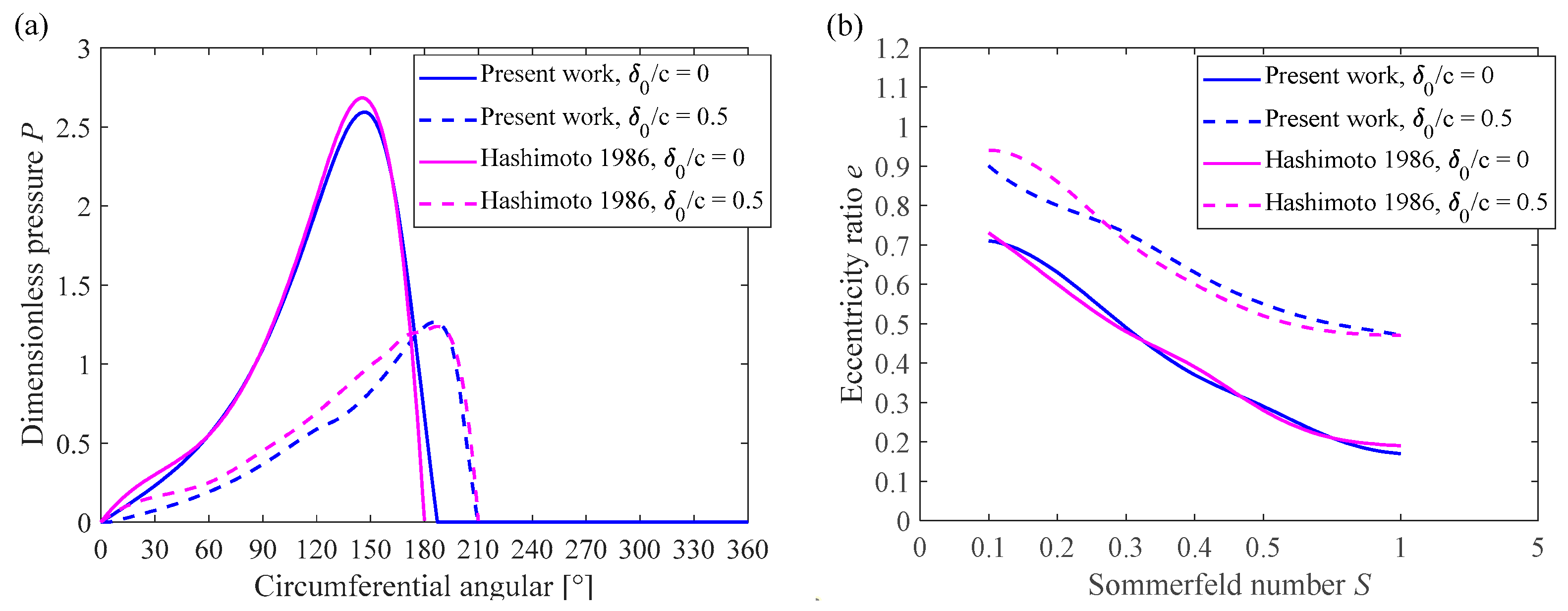 Lubricants 11 00107 g005