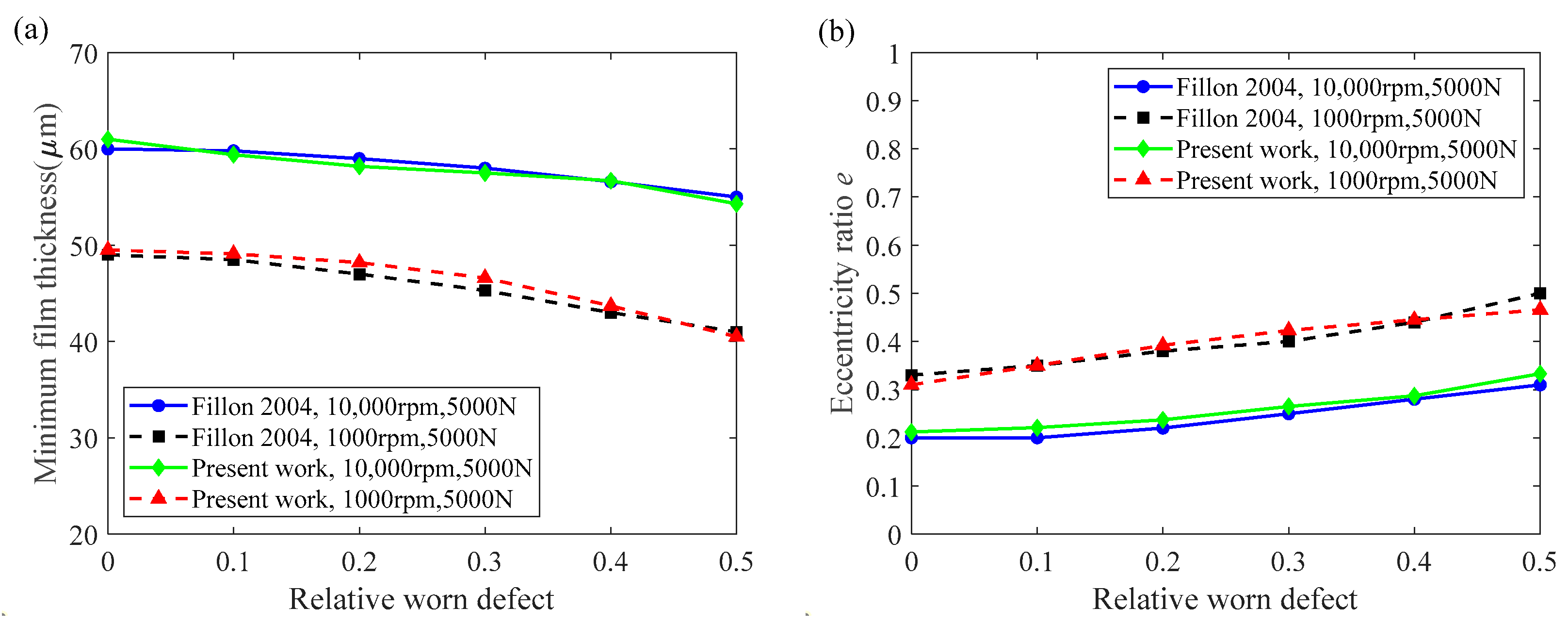 Lubricants 11 00107 g006