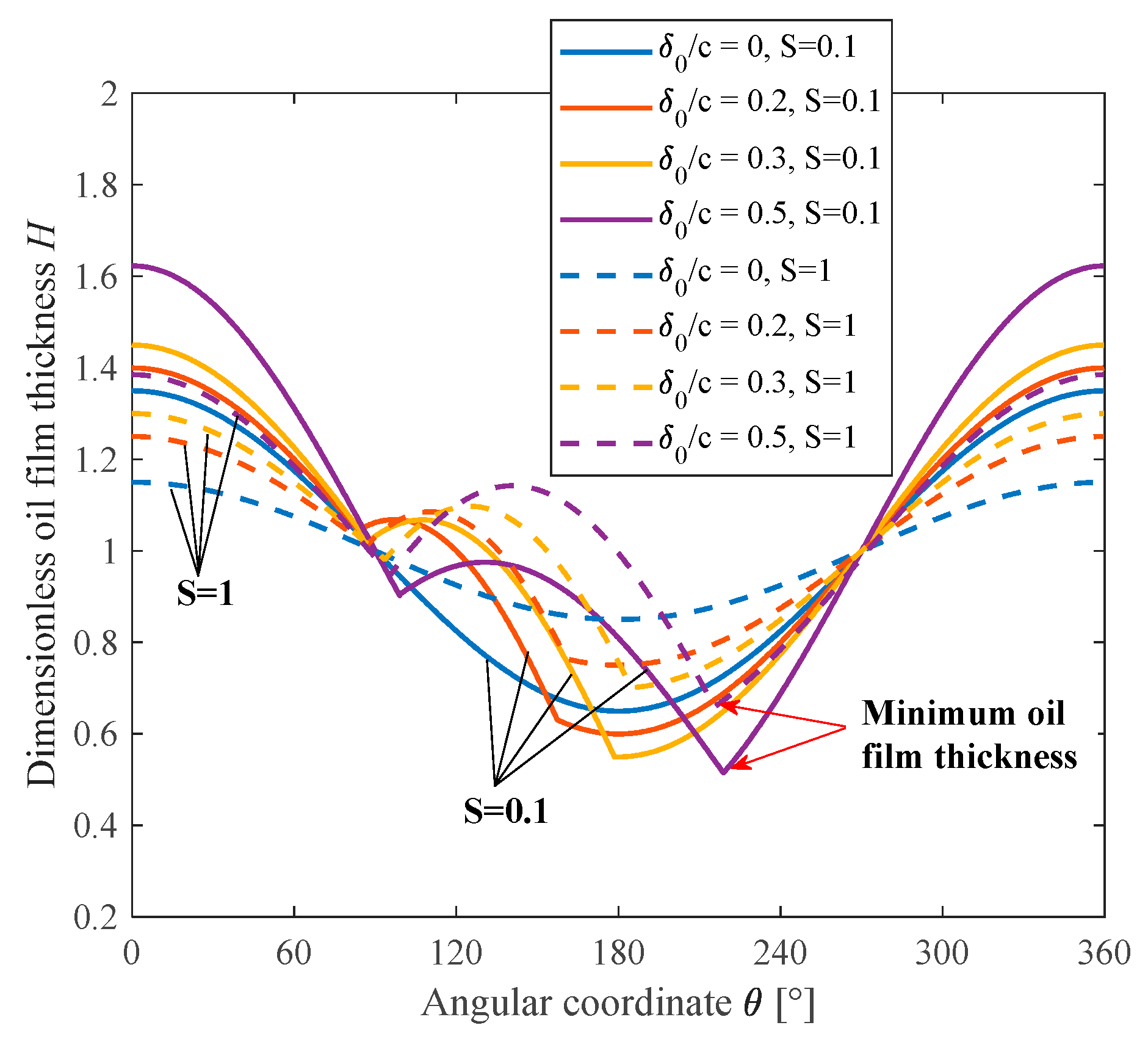 Lubricants 11 00107 g007