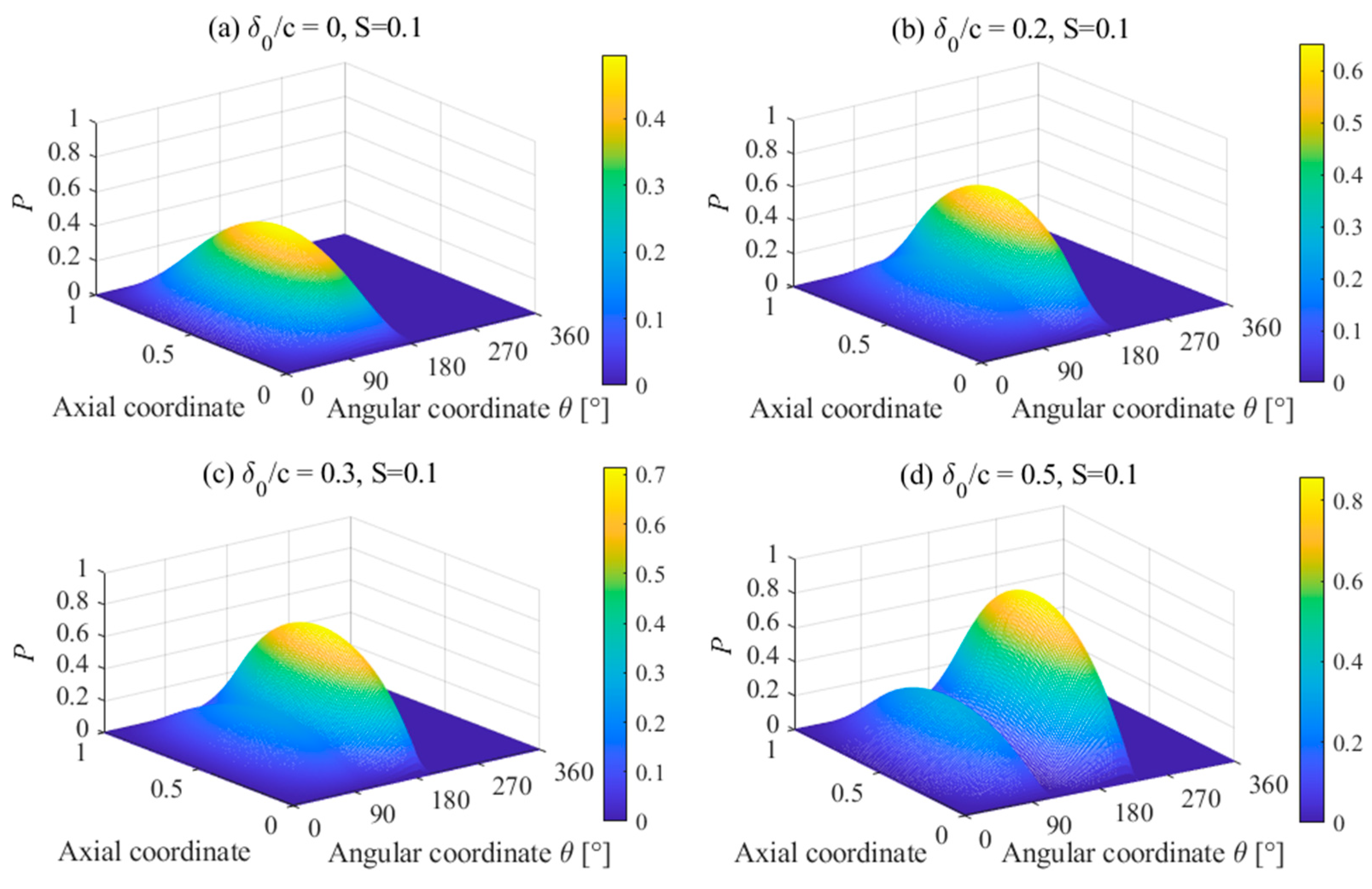 Lubricants 11 00107 g008